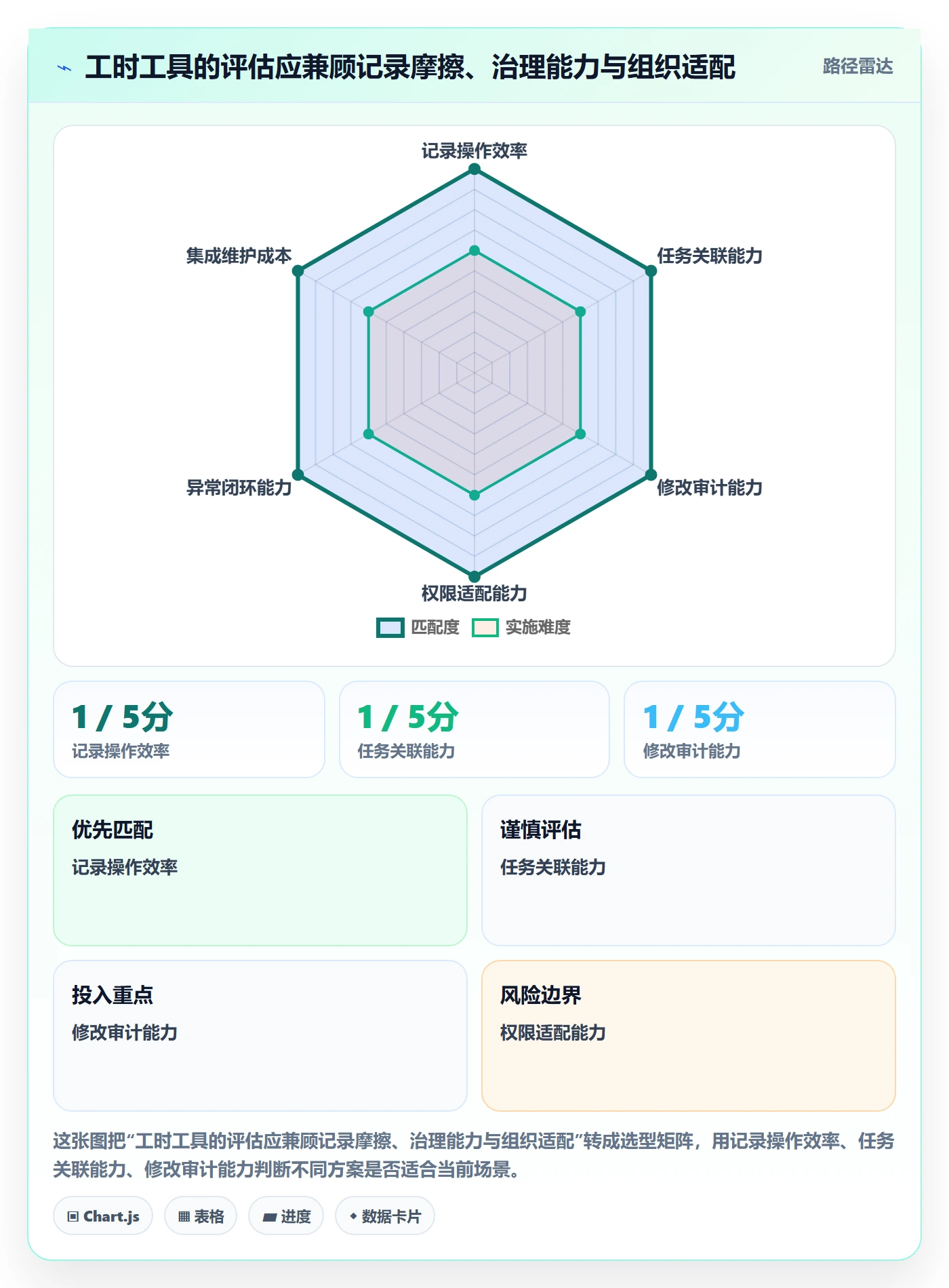 工时管理如何做好工时统计?跨部门团队流程优化与操作步骤
