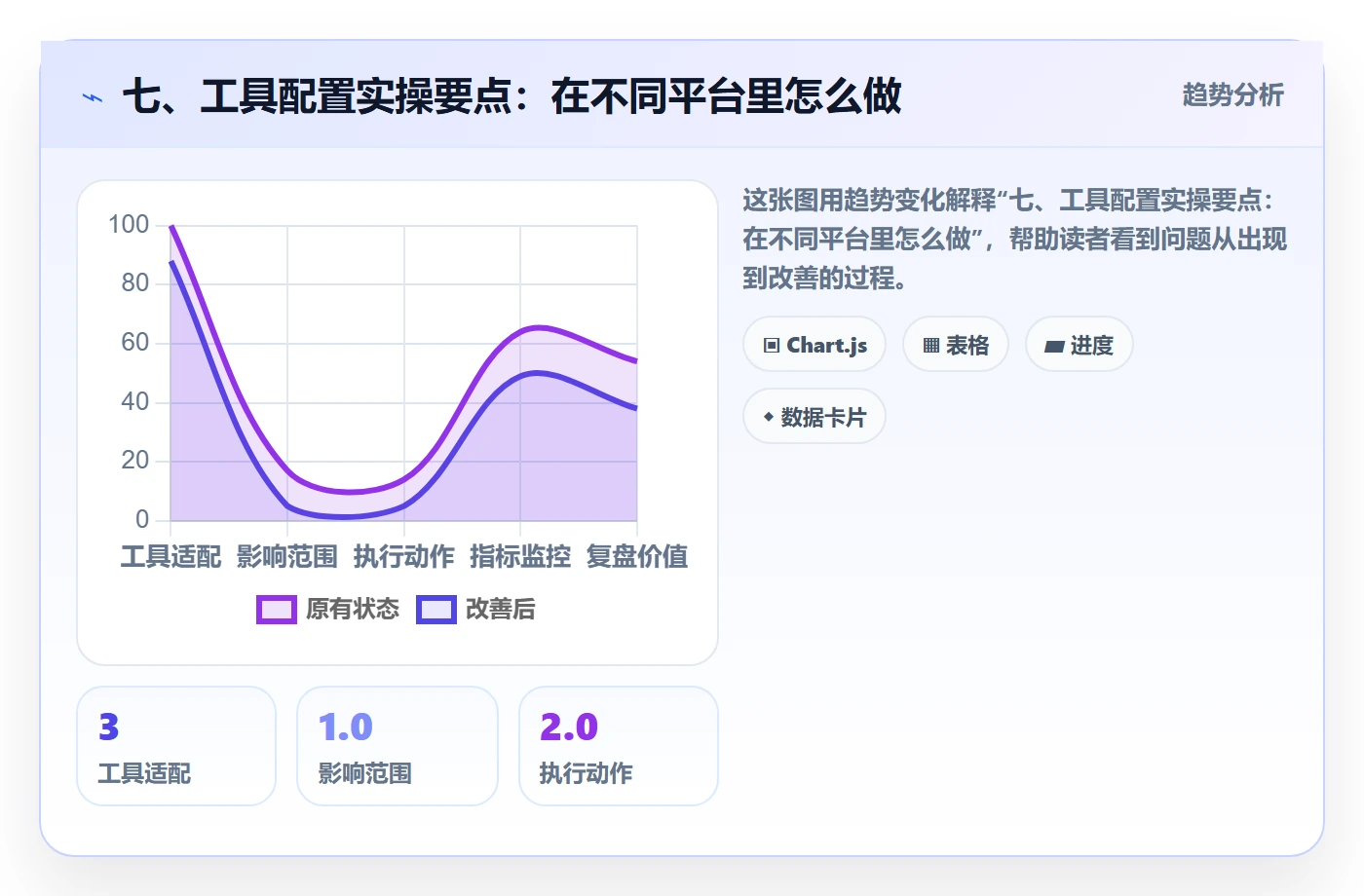 七、工具配置实操要点：在不同平台里怎么做