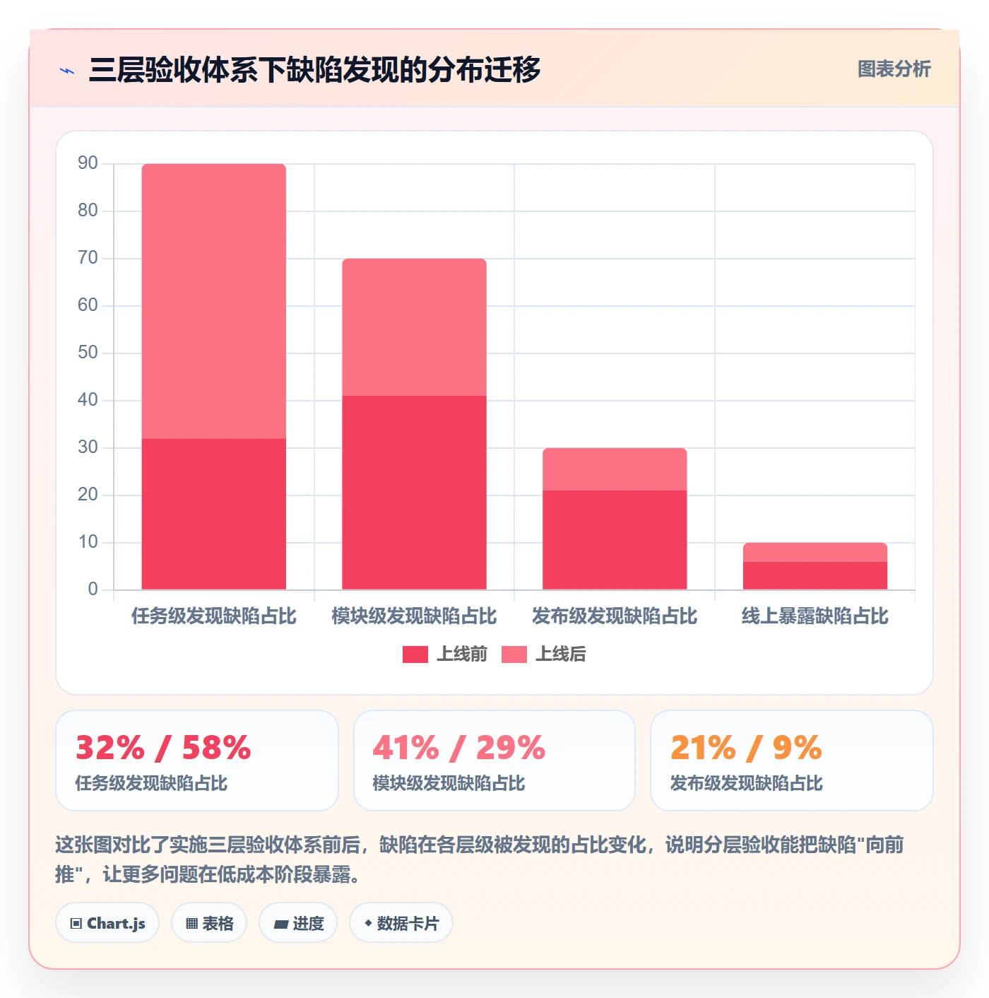 任务验收验收标准教程:项目经理协同管理,避坑指南
