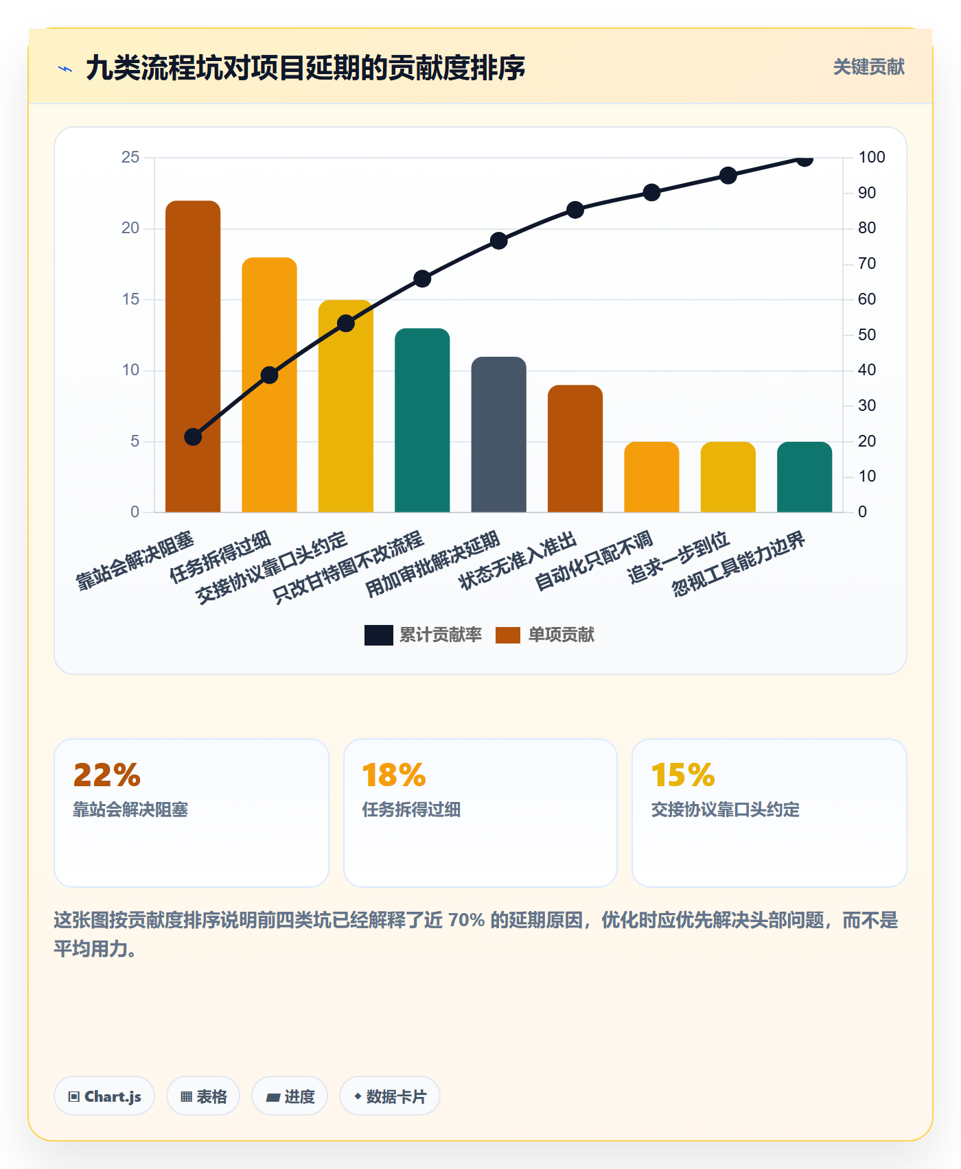 进度管理项目进度教程:项目成员流程优化,避坑指南