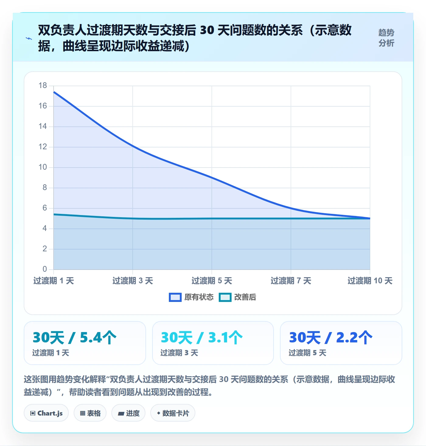 任务负责人变更管理方法大全：跨部门团队任务分派入门指南落地清单