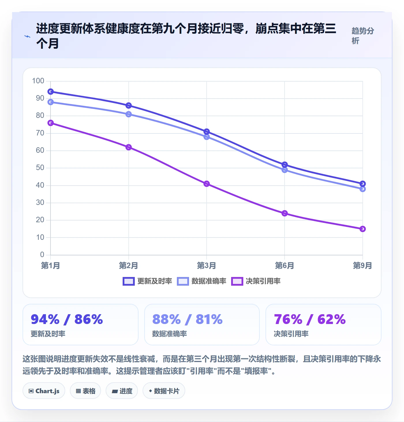 进度管理进度更新全流程:PMO落地方案与一文讲清