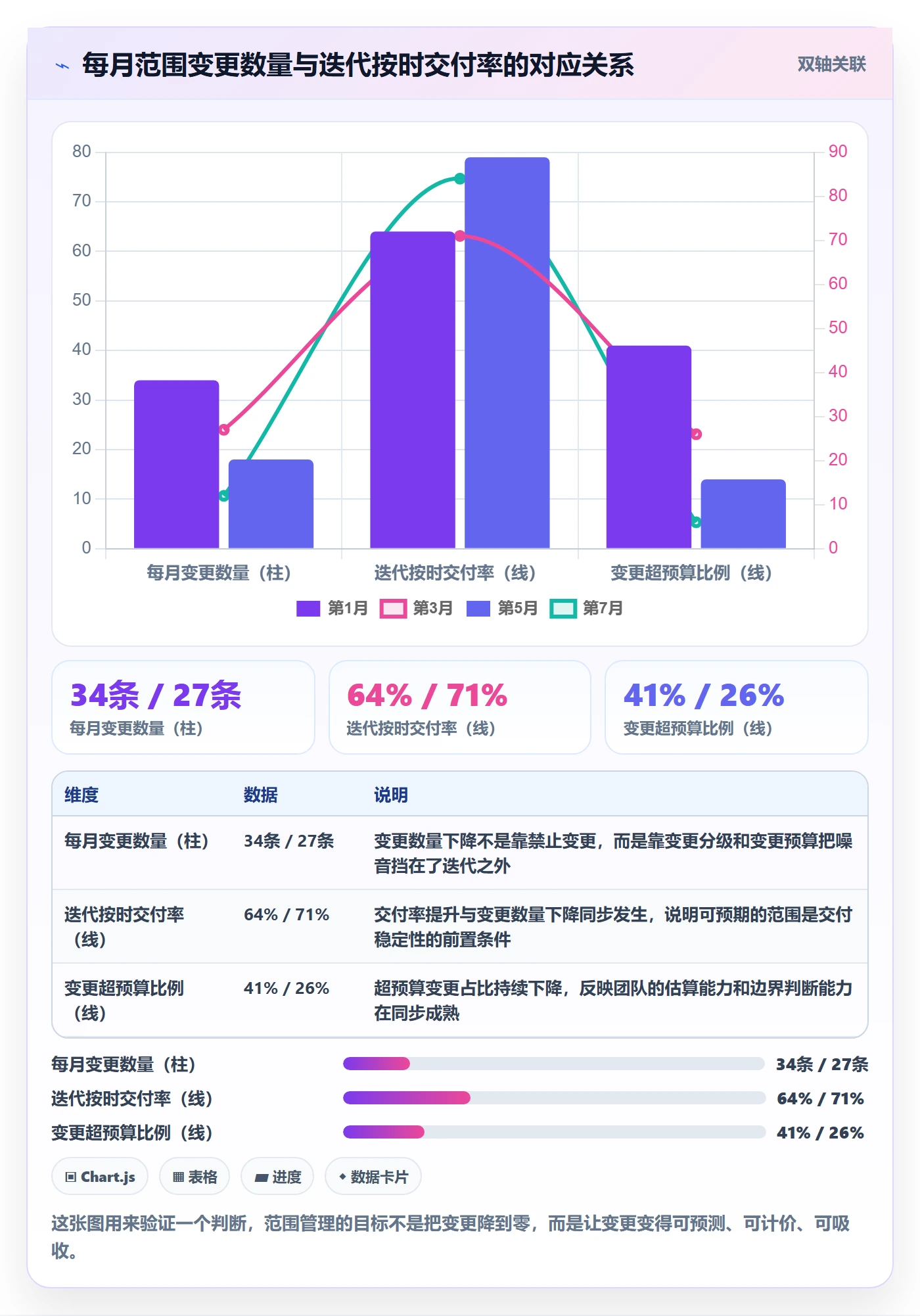 范围定义管理指南:产品经理如何做好项目范围,入门指南全流程