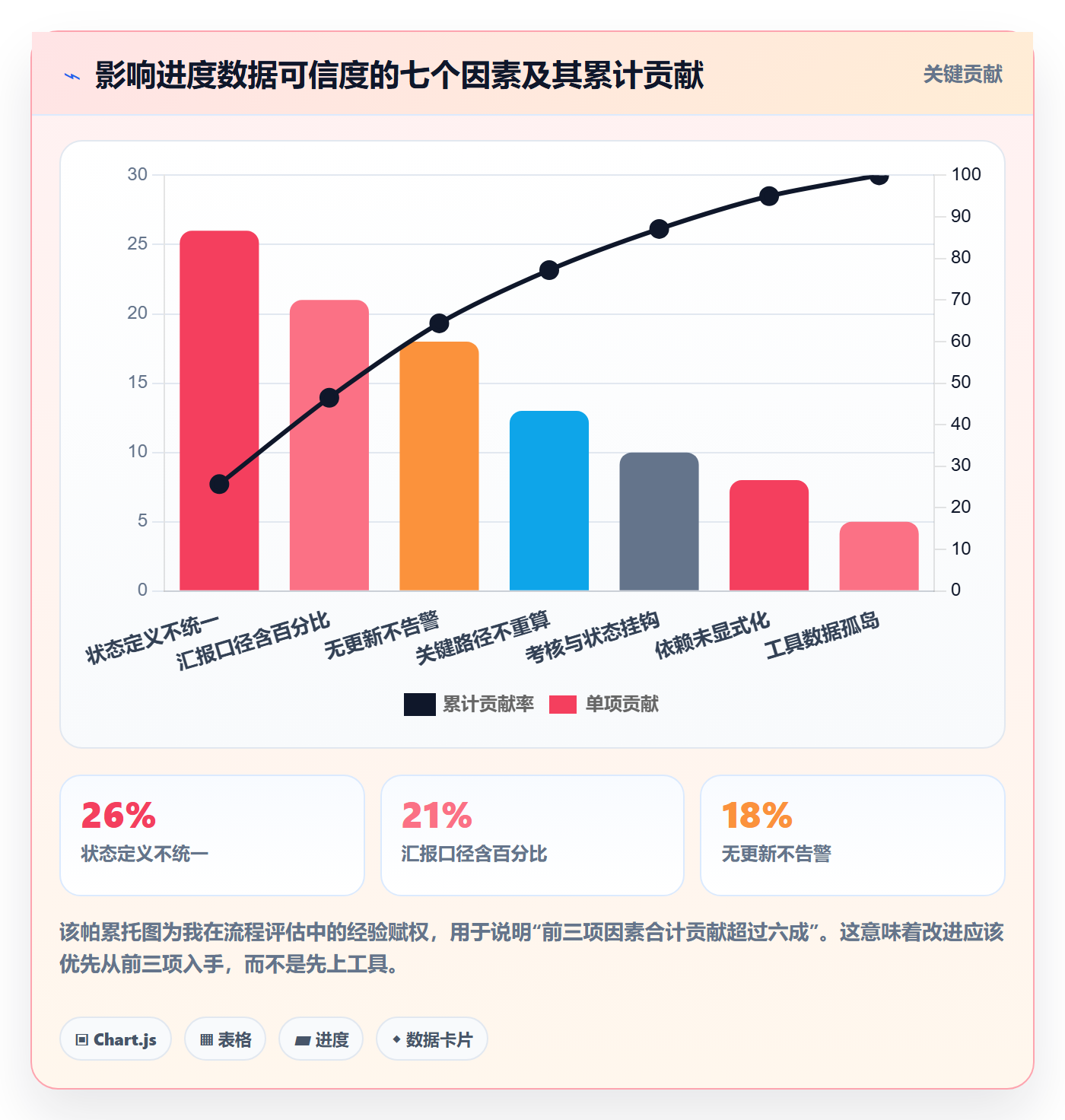 进度管理项目进度教程:项目负责人流程优化,避坑指南