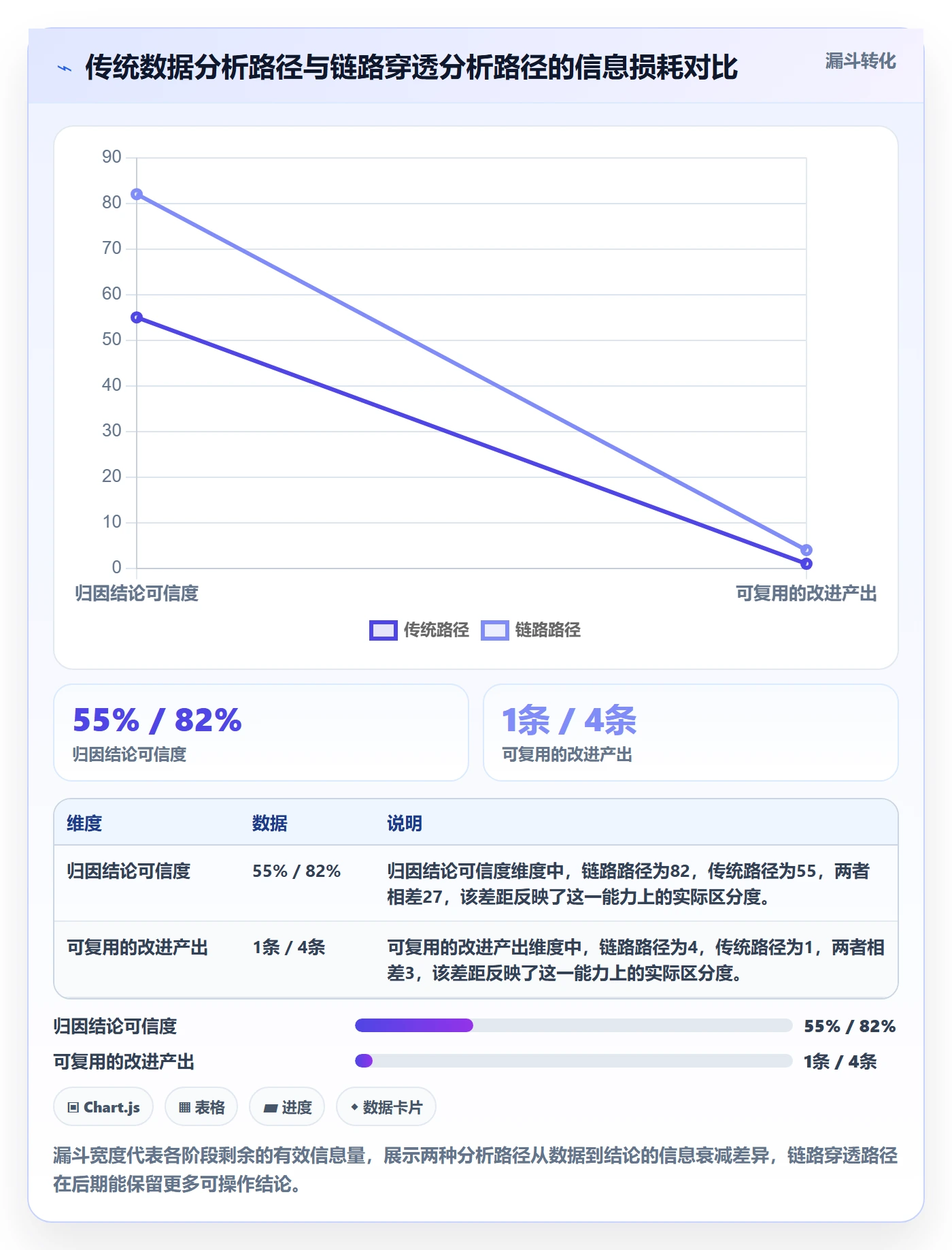 任务依赖后置任务全流程:产品经理数据分析与一文讲清