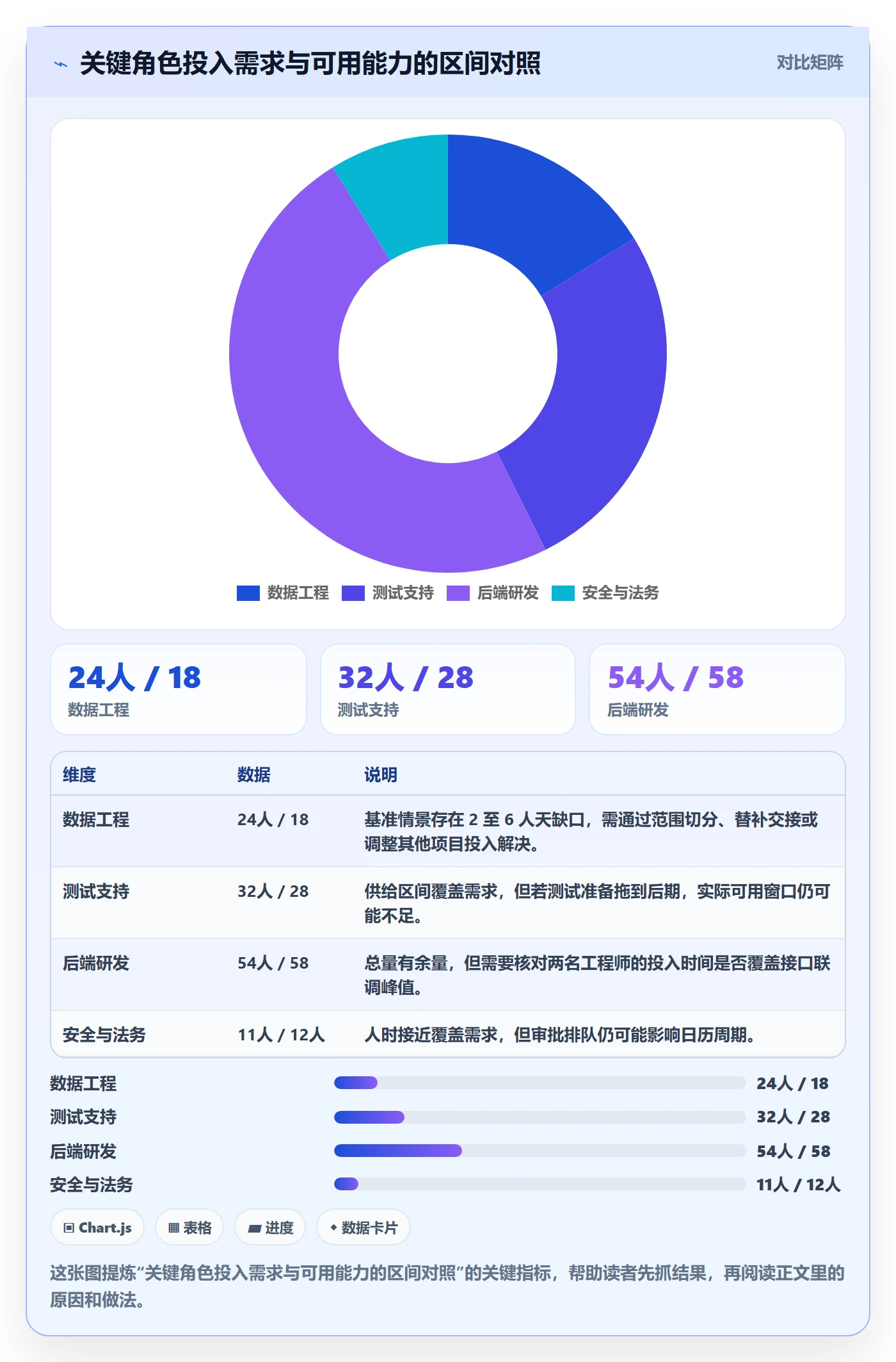 工作量怎么做？跨部门团队风险控制：人力资源计划从0到1