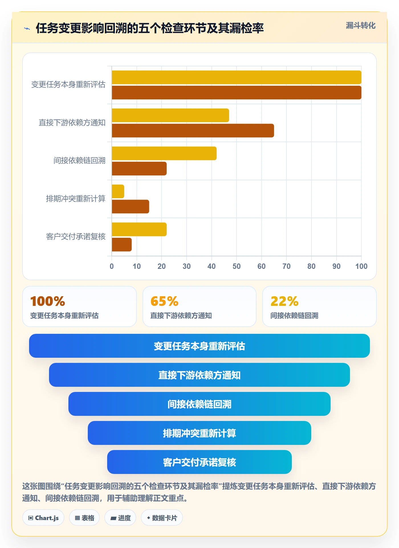 任务依赖SS全流程:实施团队协同管理与一文讲清