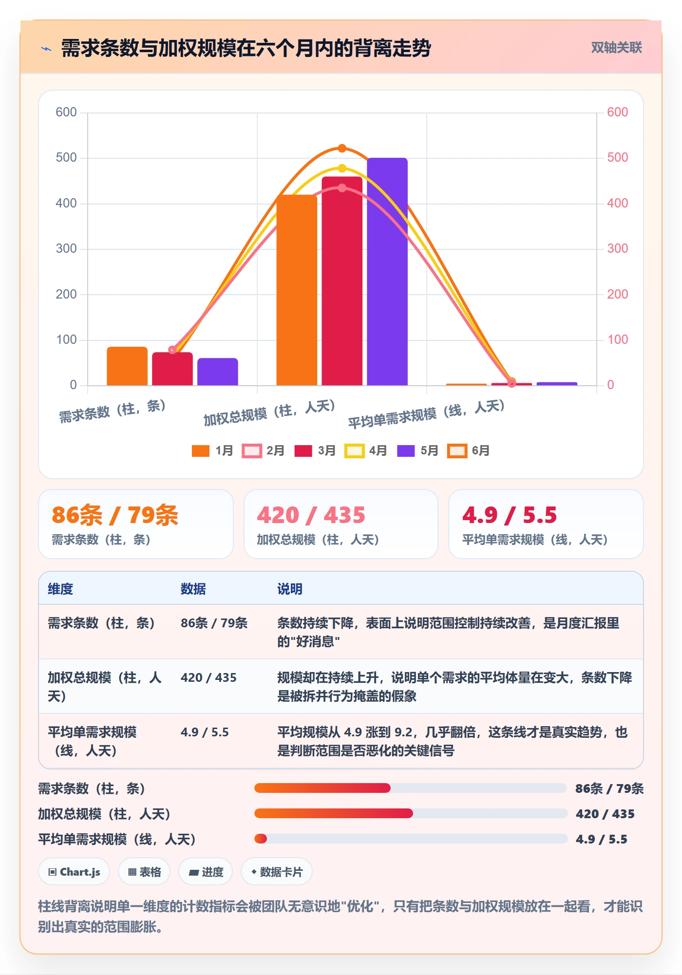 交付范围落地方案：研发团队开展项目范围的数据分析案例解析