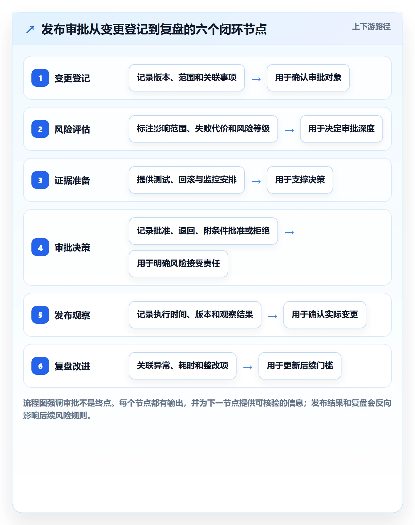 发布审批怎么做？实施团队数据分析：发布管理从0到1