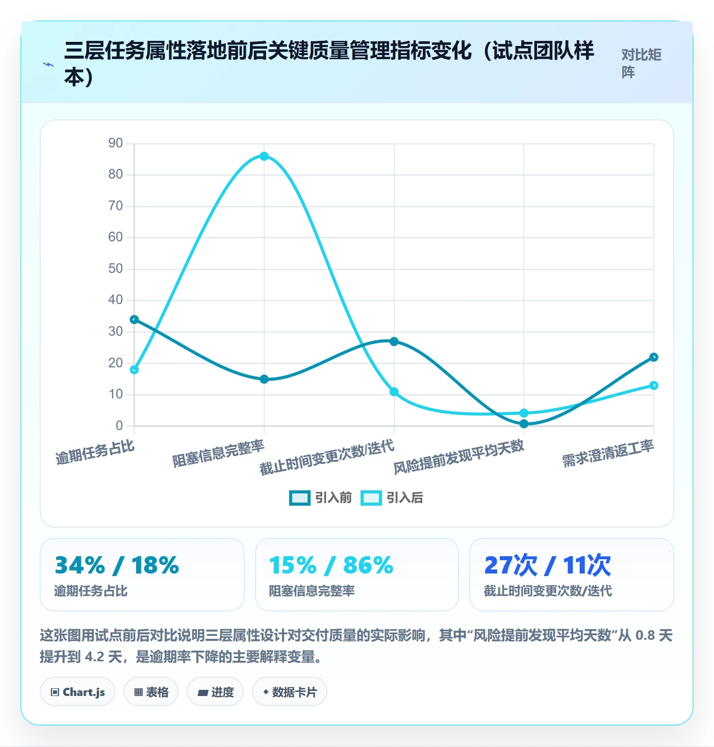 截止时间实操方法:研发团队提升任务属性效率的风险控制方法与模板