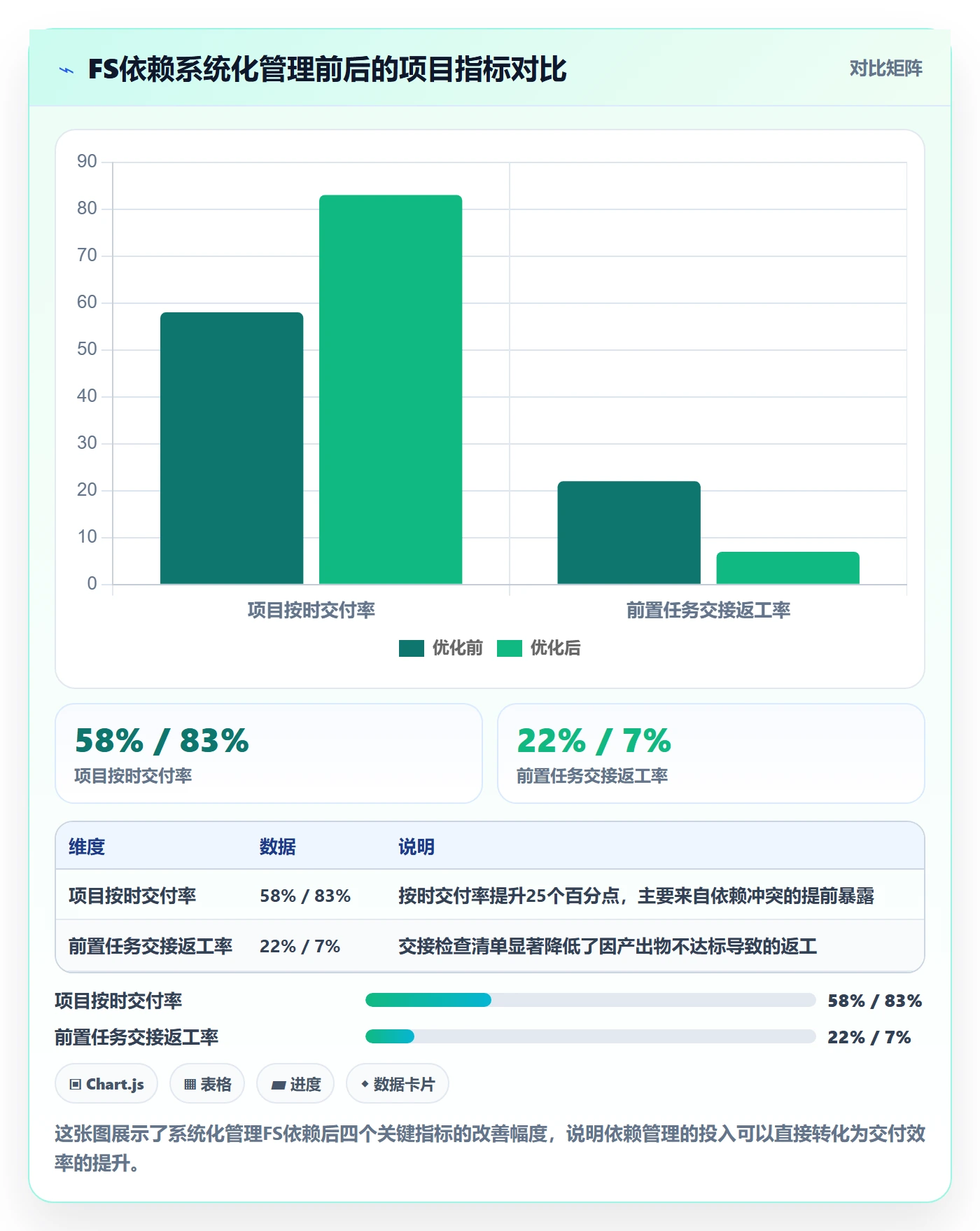 任务依赖FS全流程:产品经理落地方案与一文讲清