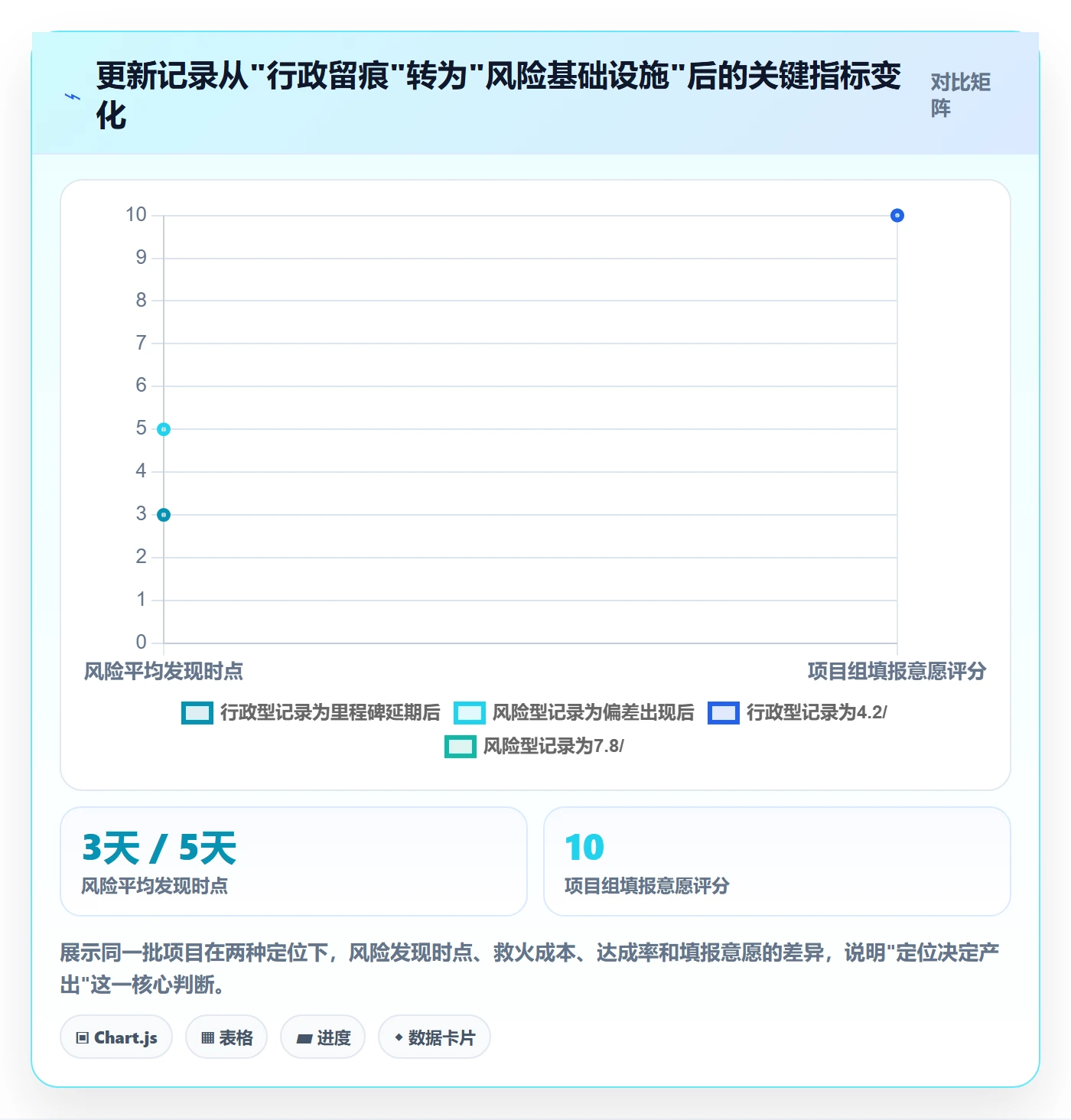 更新记录落地方案：PMO开展进度跟踪的风险控制案例解析