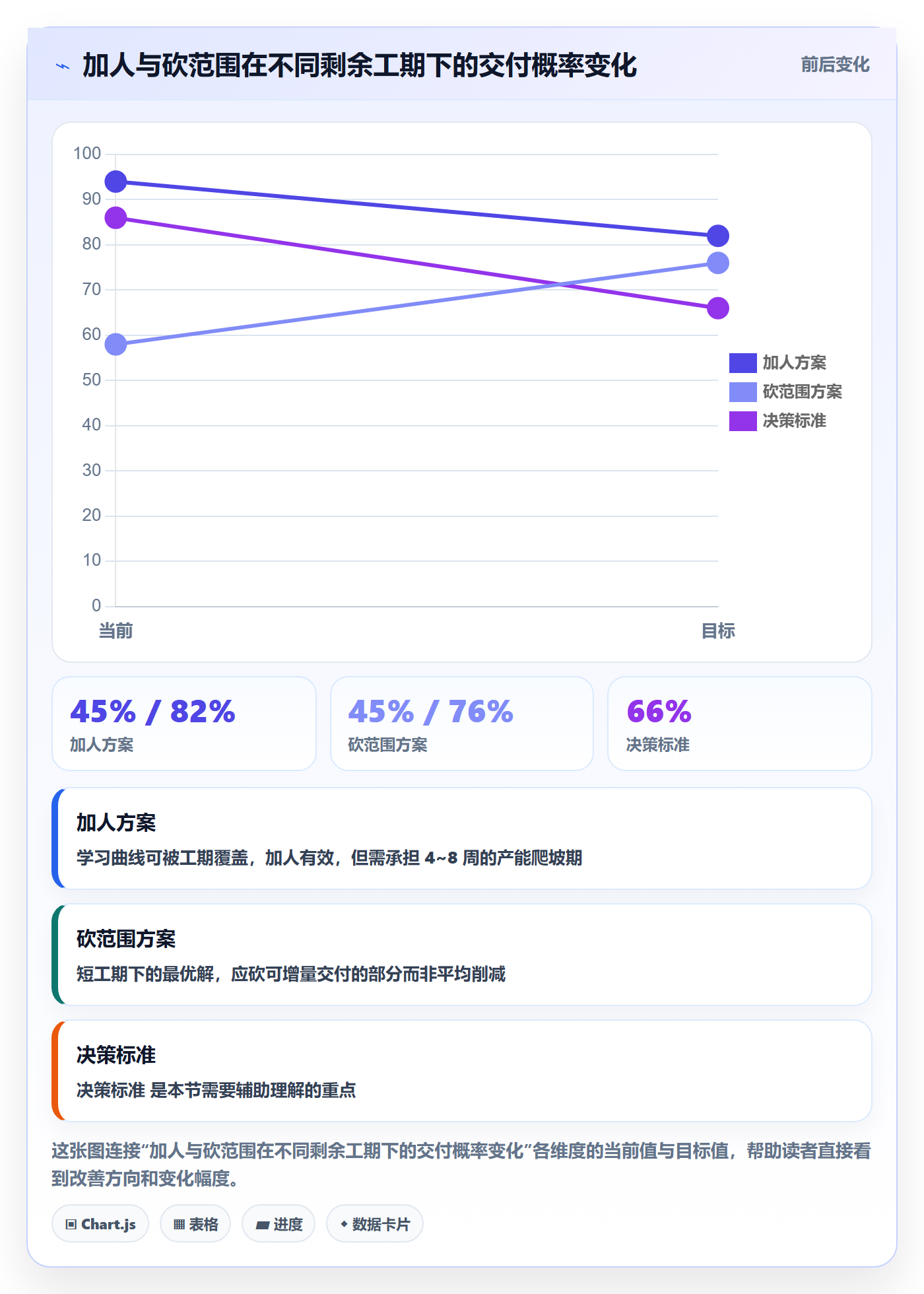 资源冲突落地方案：项目经理开展人力资源计划的最佳实践案例解析
