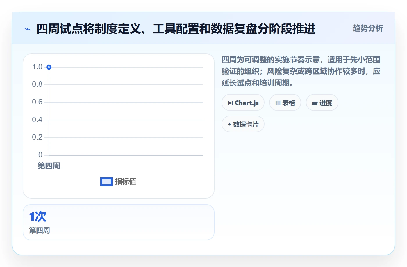 优先级最佳实践:企业管理者Bug / 缺陷制度设计,常见问题