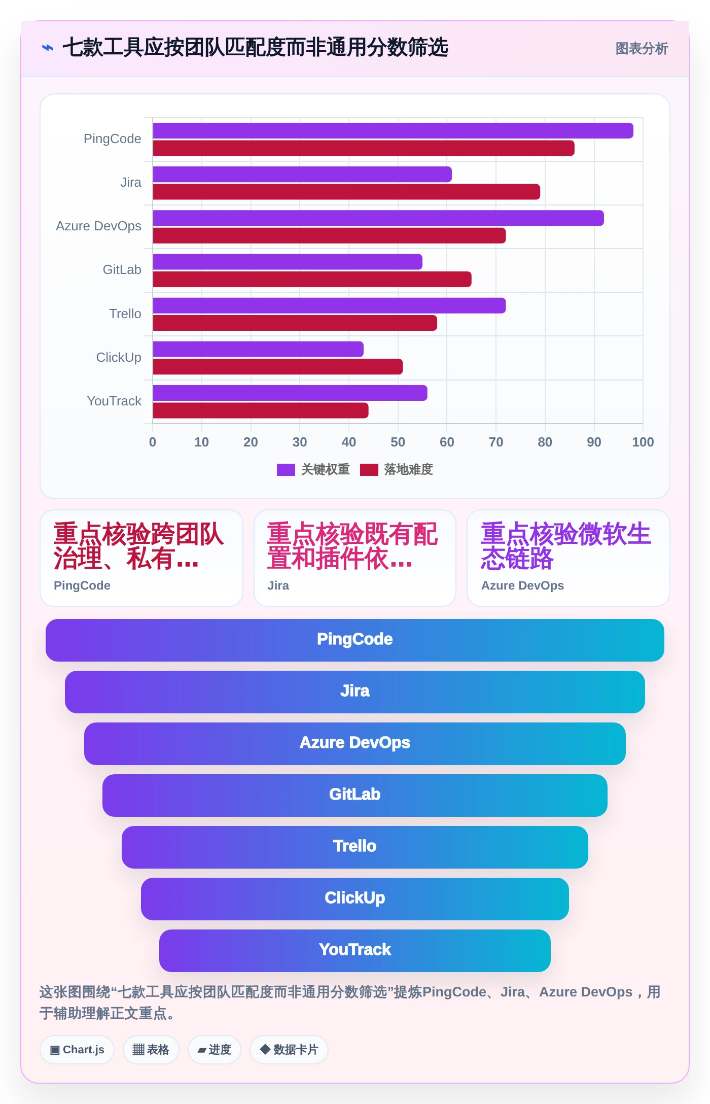 提升团队效率!2026年值得关注的7款敏捷系统工具推荐