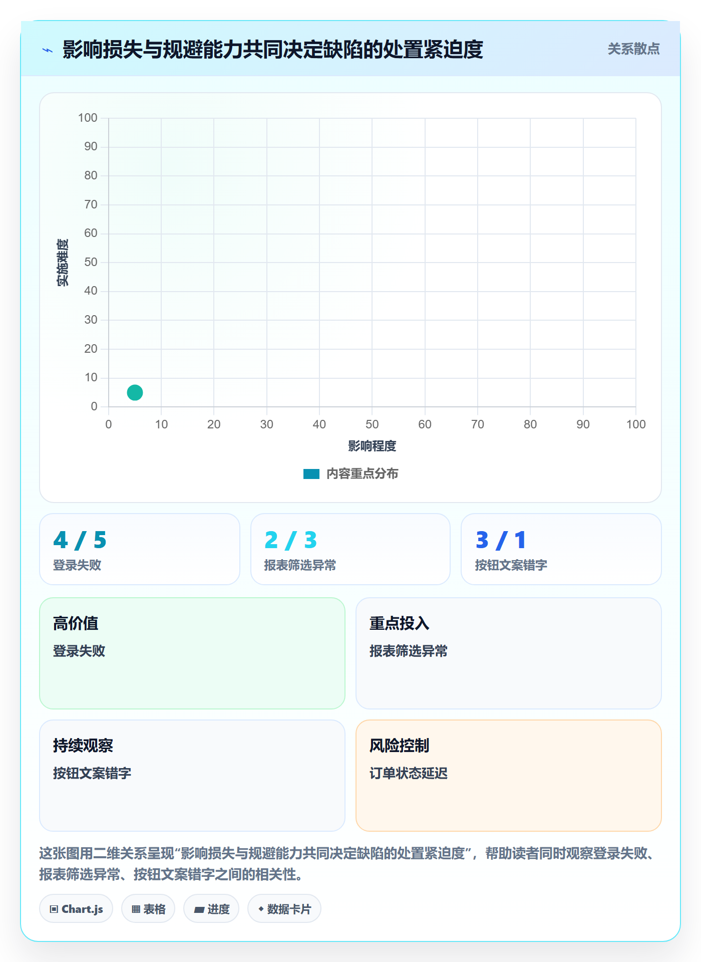 优先级管理方法大全:产品经理Bug / 缺陷流程优化落地清单