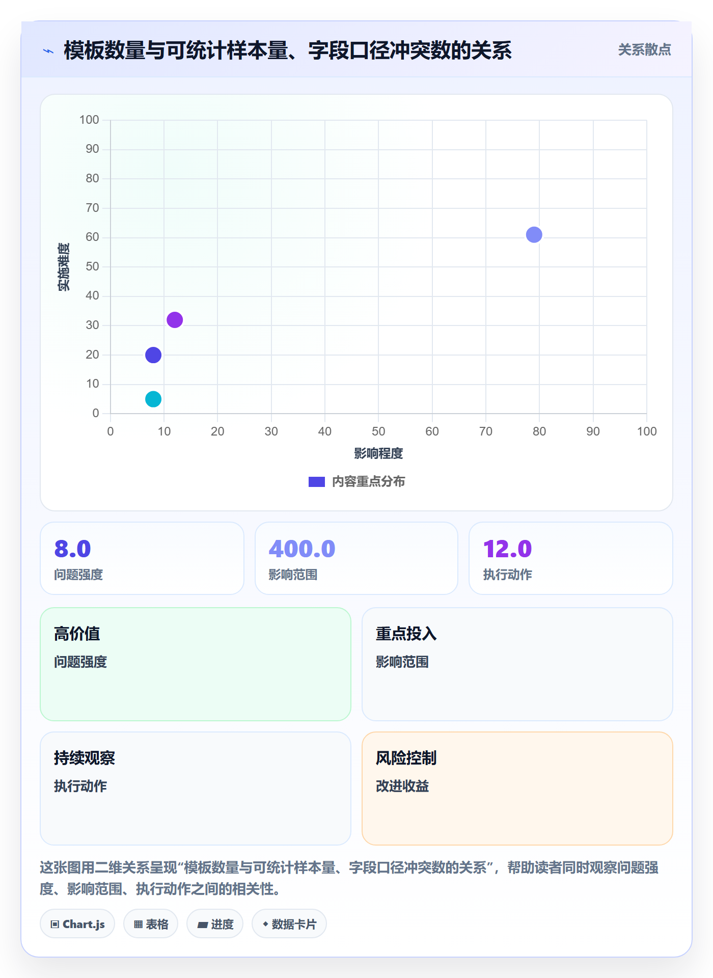 项目模板模板阶段教程:实施团队数据分析,避坑指南
