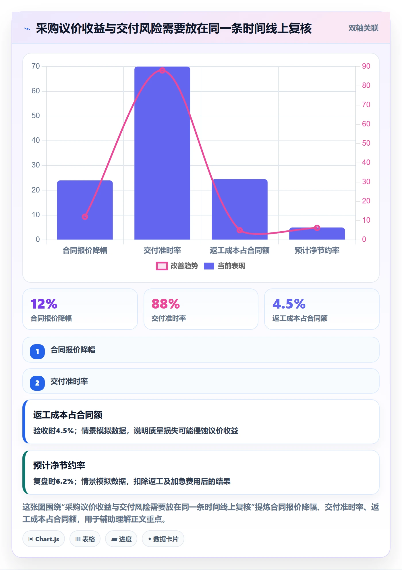 成本管理如何做好采购成本?PMO落地方案与操作步骤