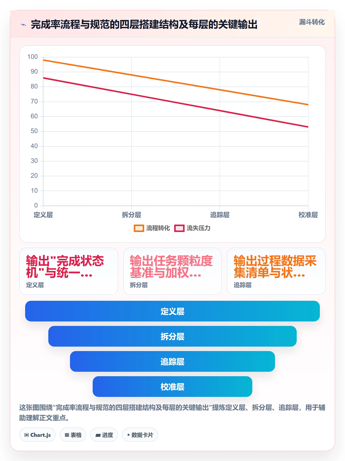 完成率流程与规范:管理层进度管理实操方法关键指标