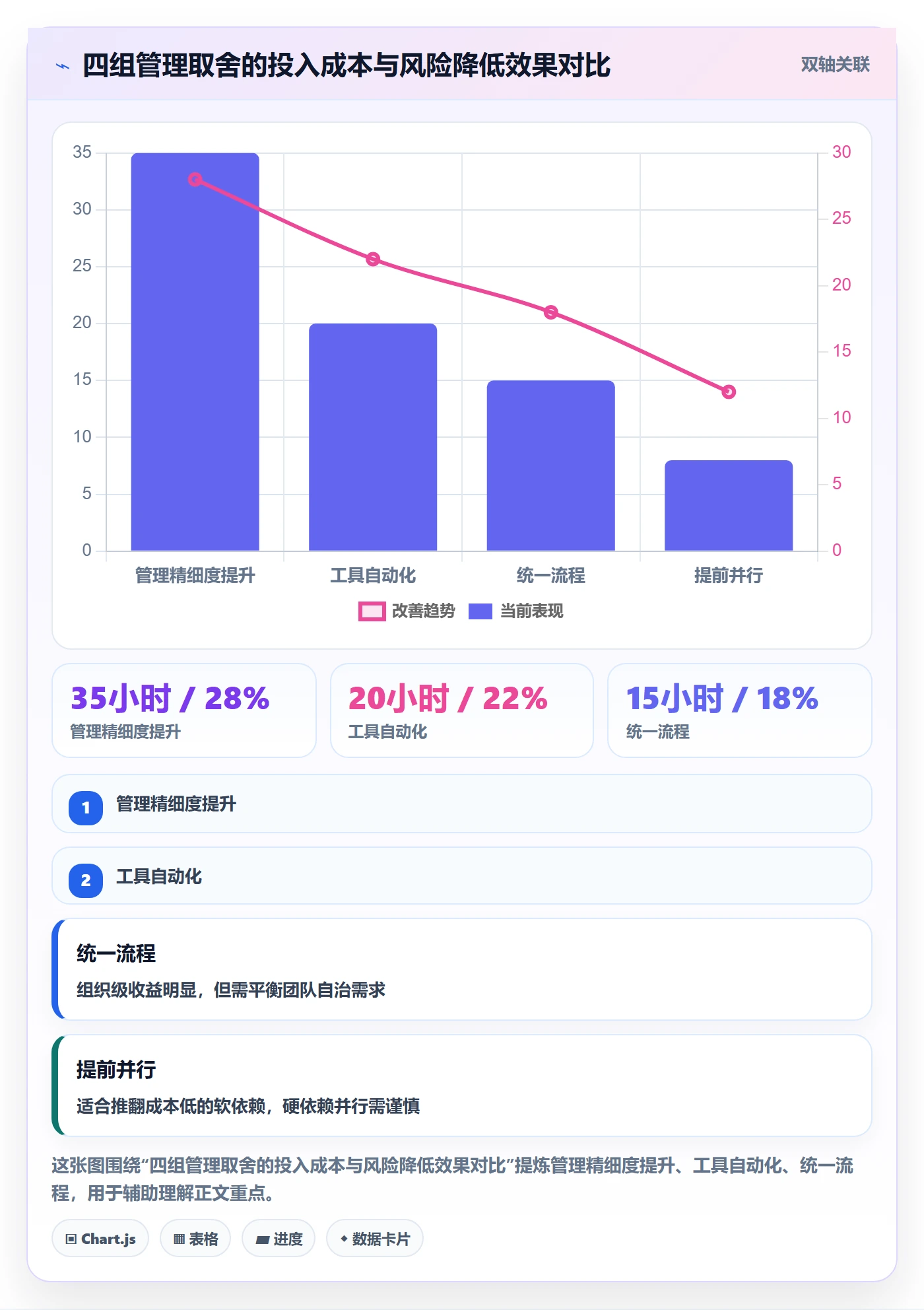 任务依赖如何做好FS?项目负责人协同管理与操作步骤