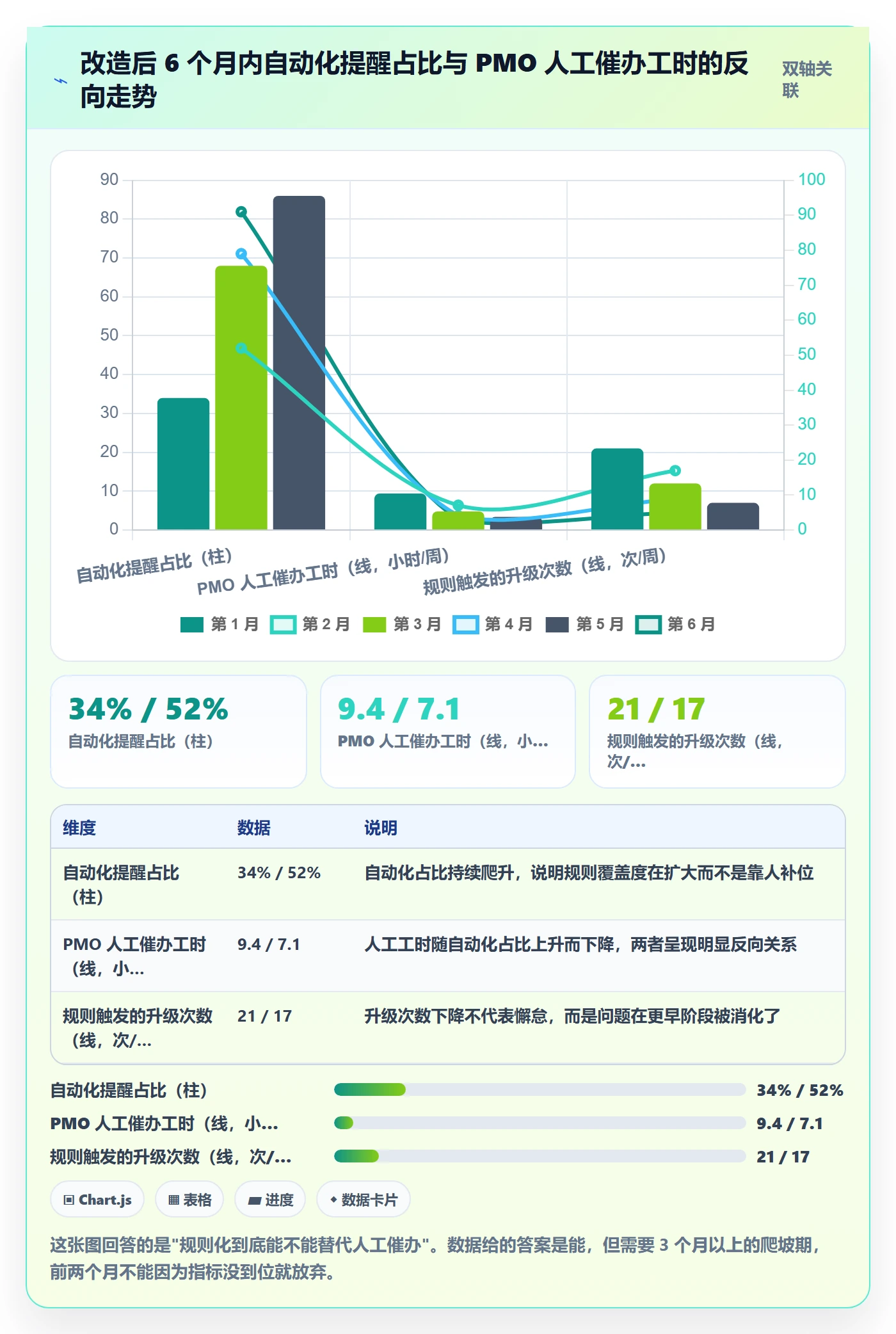 督办实操方法:跨部门团队提升任务提醒效率的最佳实践方法与模板
