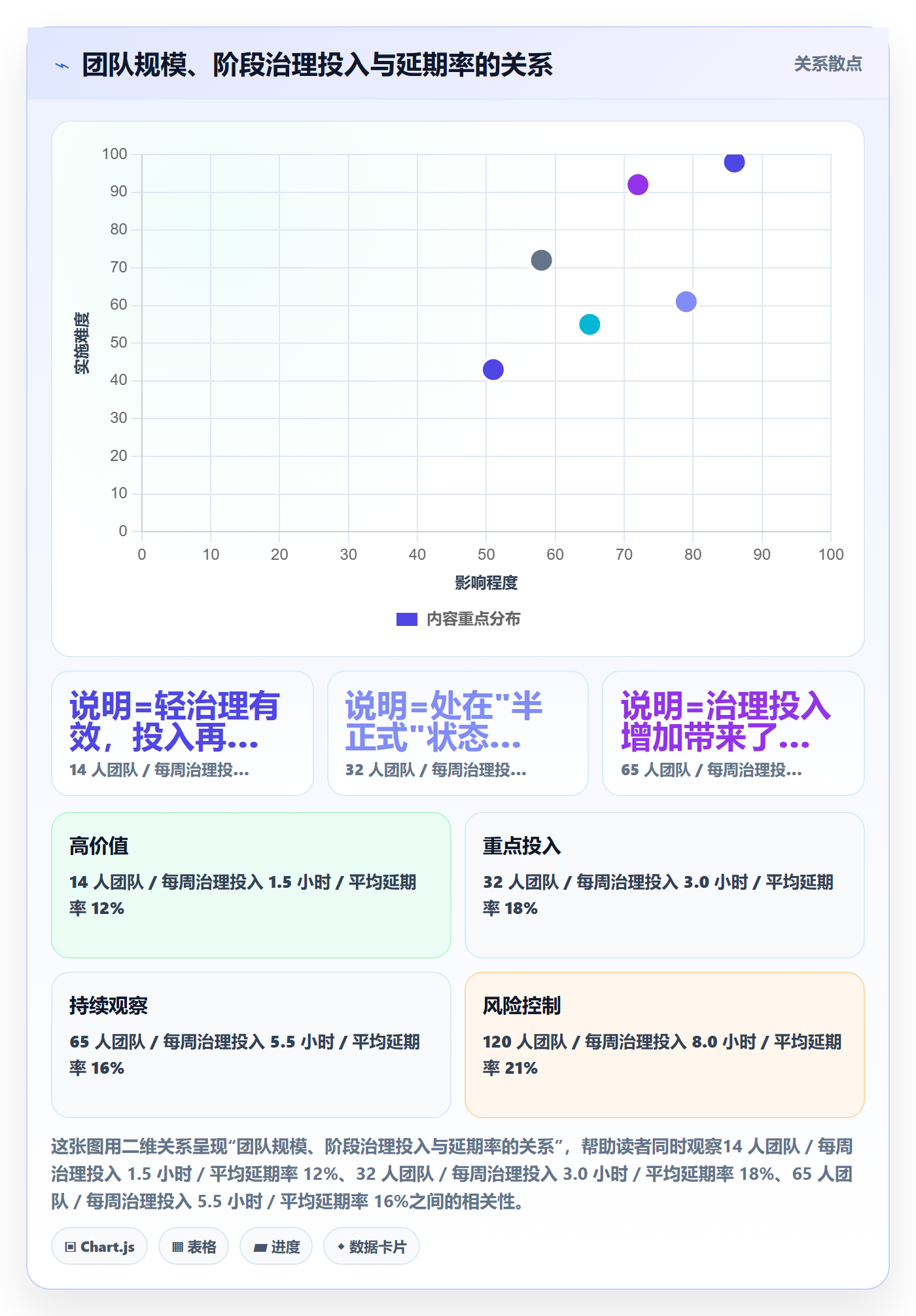 阶段进度管理方法大全:项目负责人进度管理效率提升落地清单