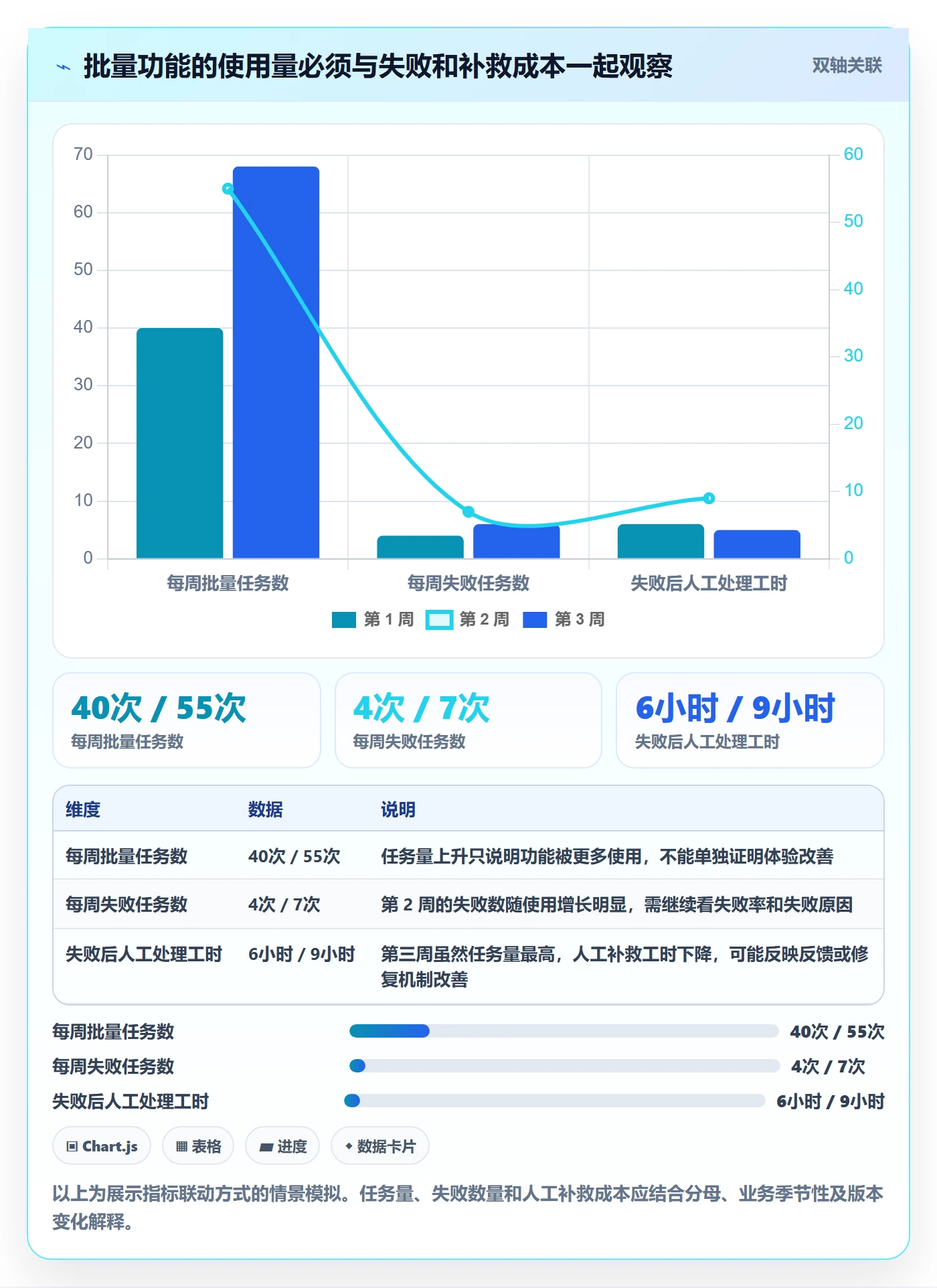 列表视图批量操作教程:产品经理制度设计,避坑指南
