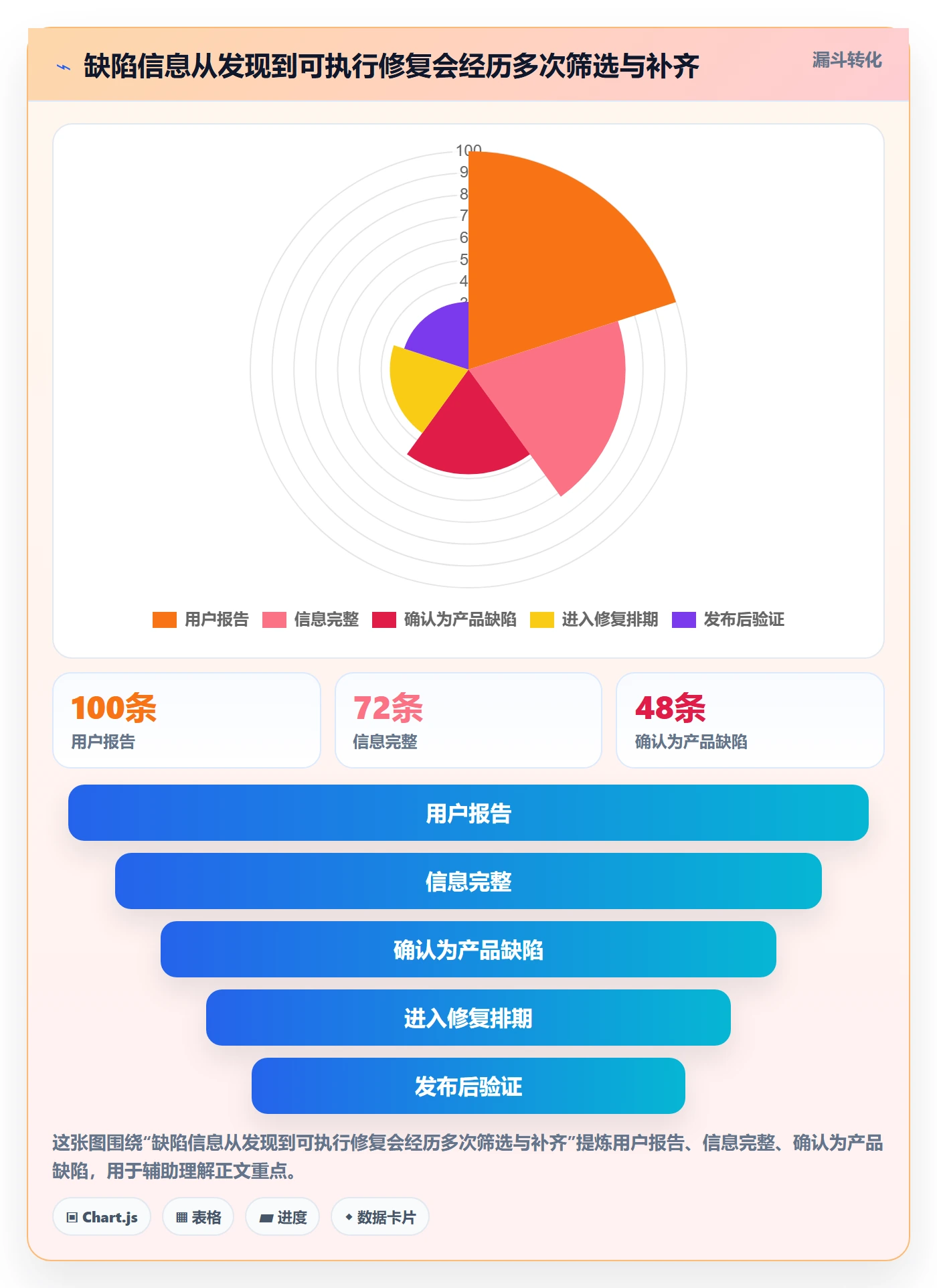 关闭管理指南:研发团队如何做好Bug / 缺陷,效率提升全流程