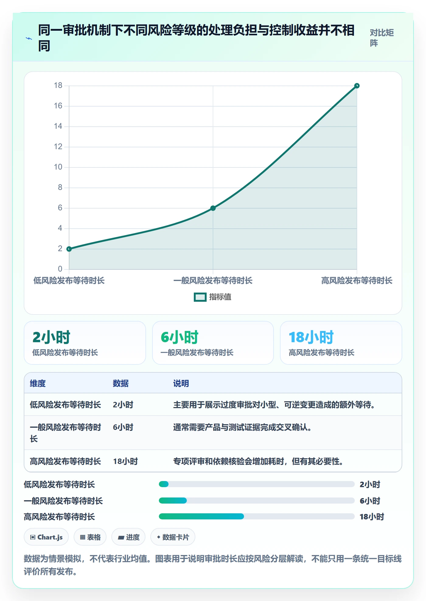 发布管理发布审批教程：产品经理数据分析，避坑指南