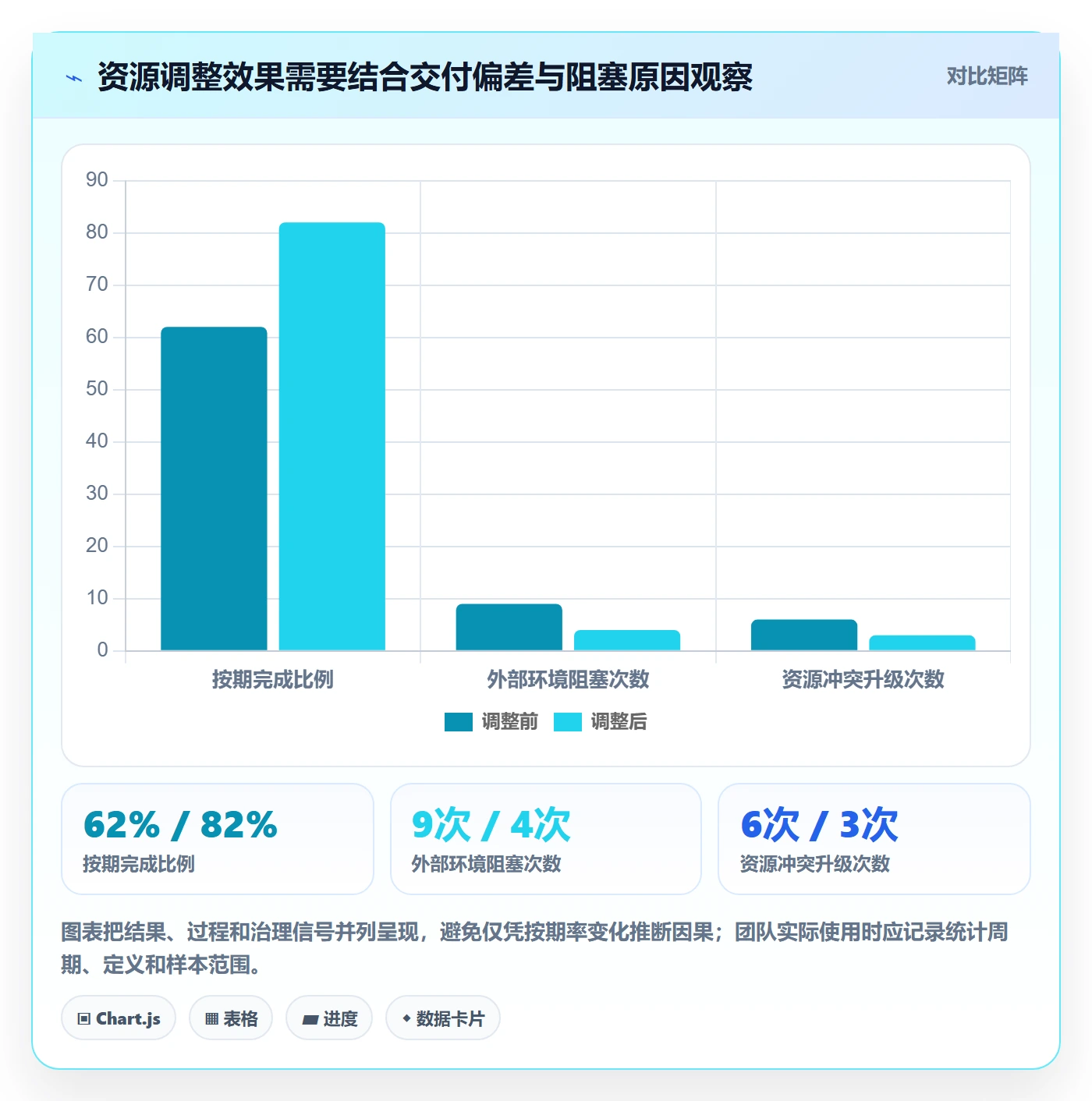 资源分配怎么做？项目负责人协同管理：资源管理从0到1