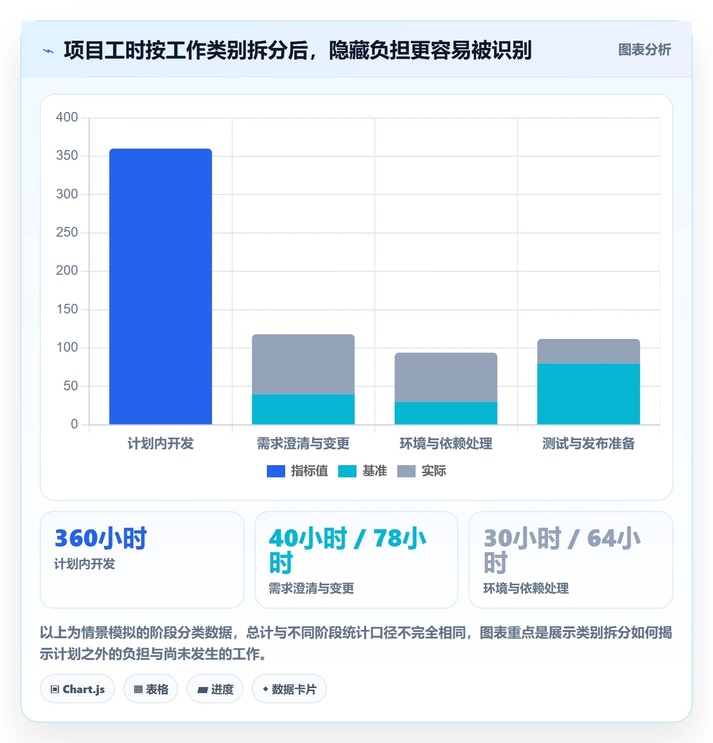 计划工时管理方法大全:项目经理工时管理入门指南落地清单