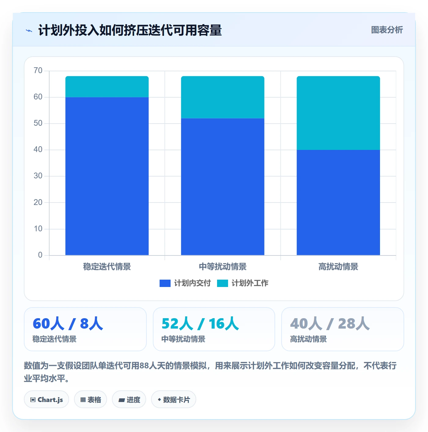 任务工时最佳实践:研发团队工时表制度设计,常见问题