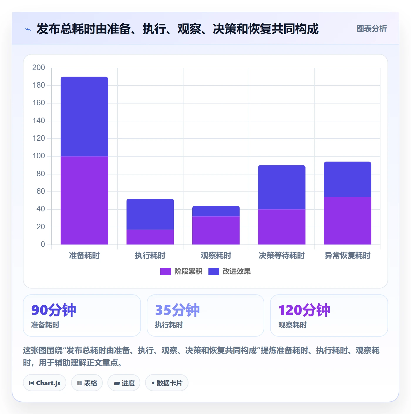 灰度发布实操方法：实施团队提升发布管理效率的效率提升方法与模板