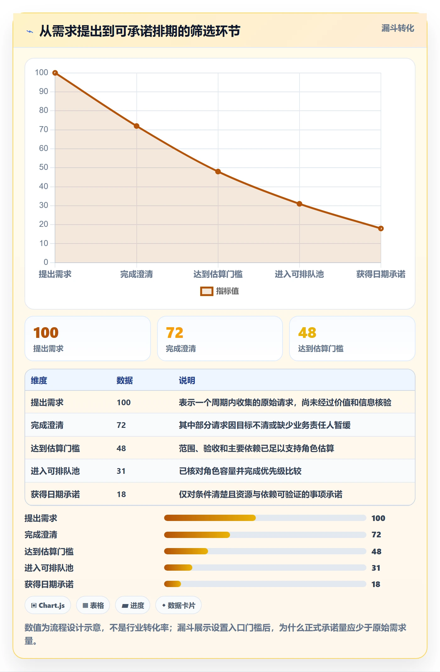 需求排期资源评估教程：跨部门团队最佳实践，避坑指南