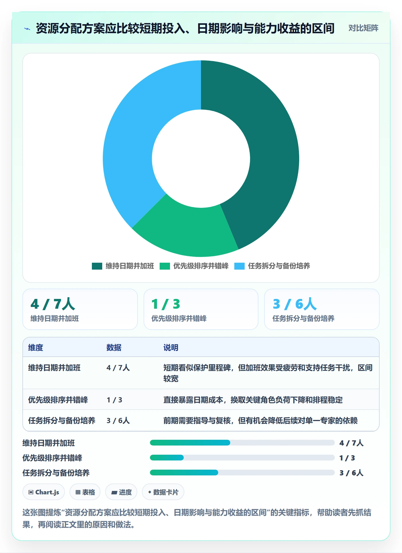 资源占用管理指南：PMO如何做好资源管理，数据分析全流程