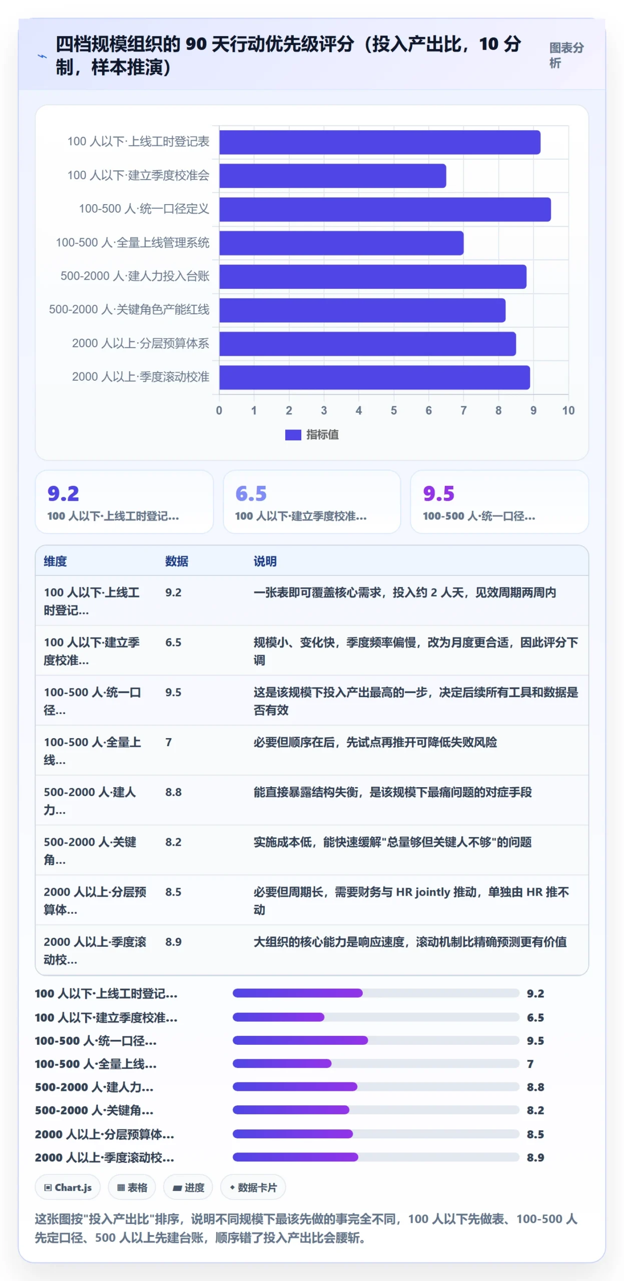 人力资源计划投入比例全流程:项目经理协同管理与一文讲清