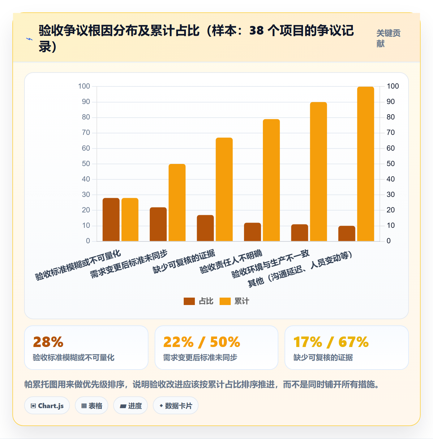 验收记录管理指南:管理层如何做好任务验收,实操方法全流程