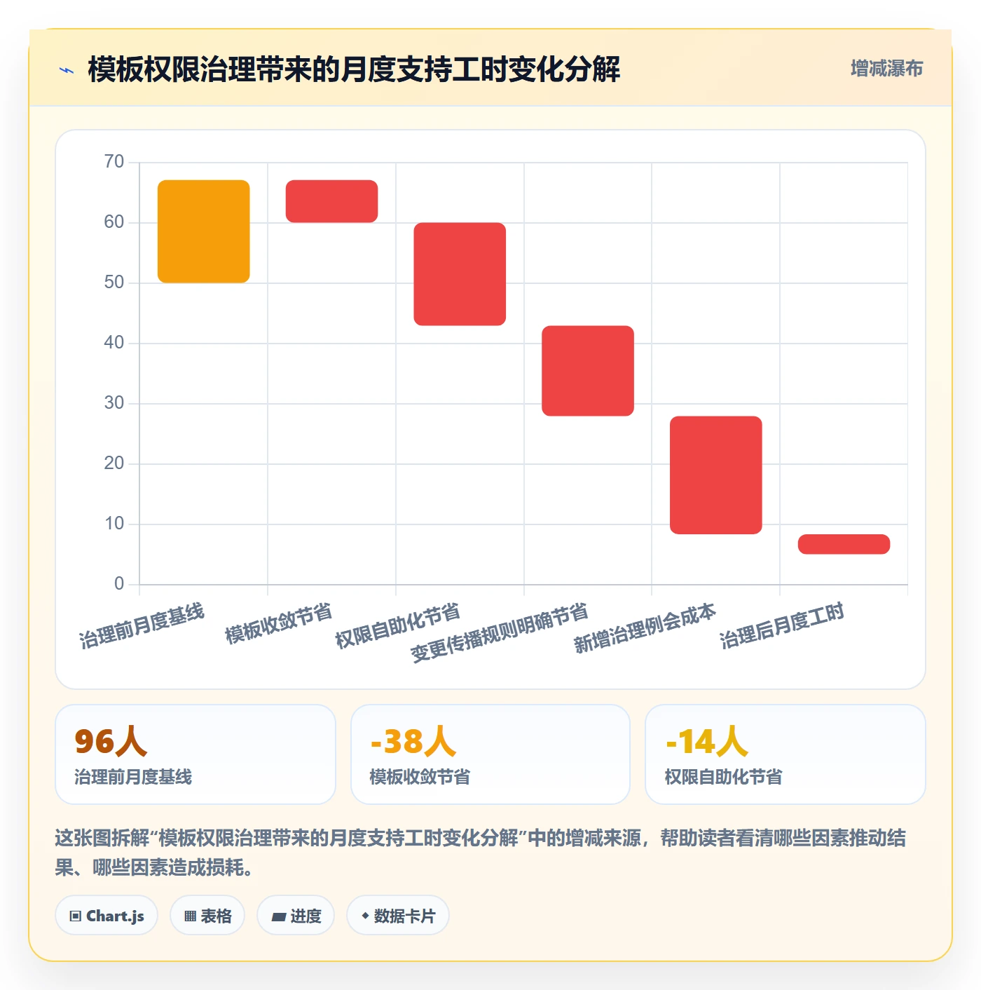 模板权限最佳实践:项目成员项目模板制度设计,常见问题