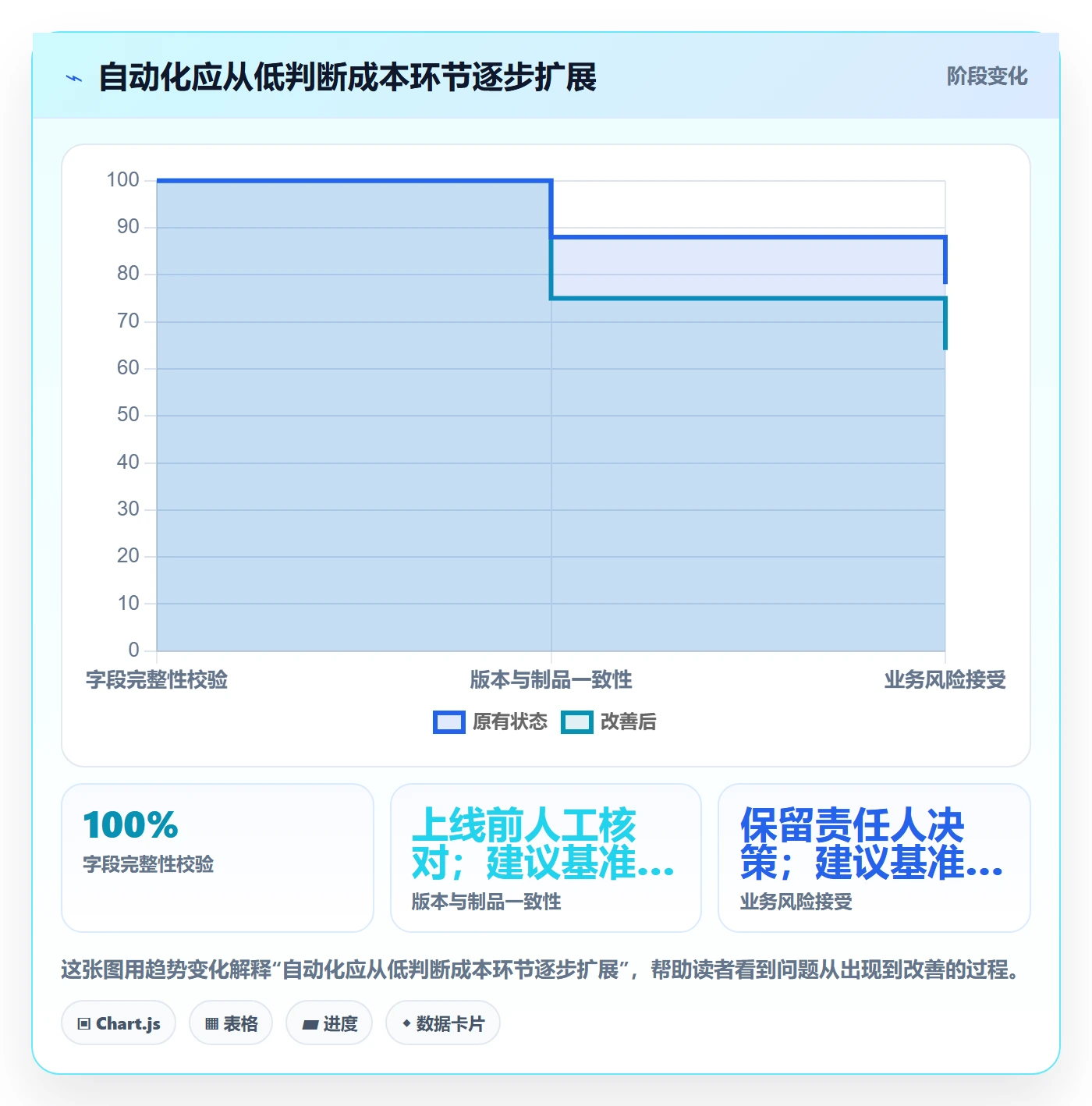 发布管理发布审批教程:企业管理者流程优化,避坑指南