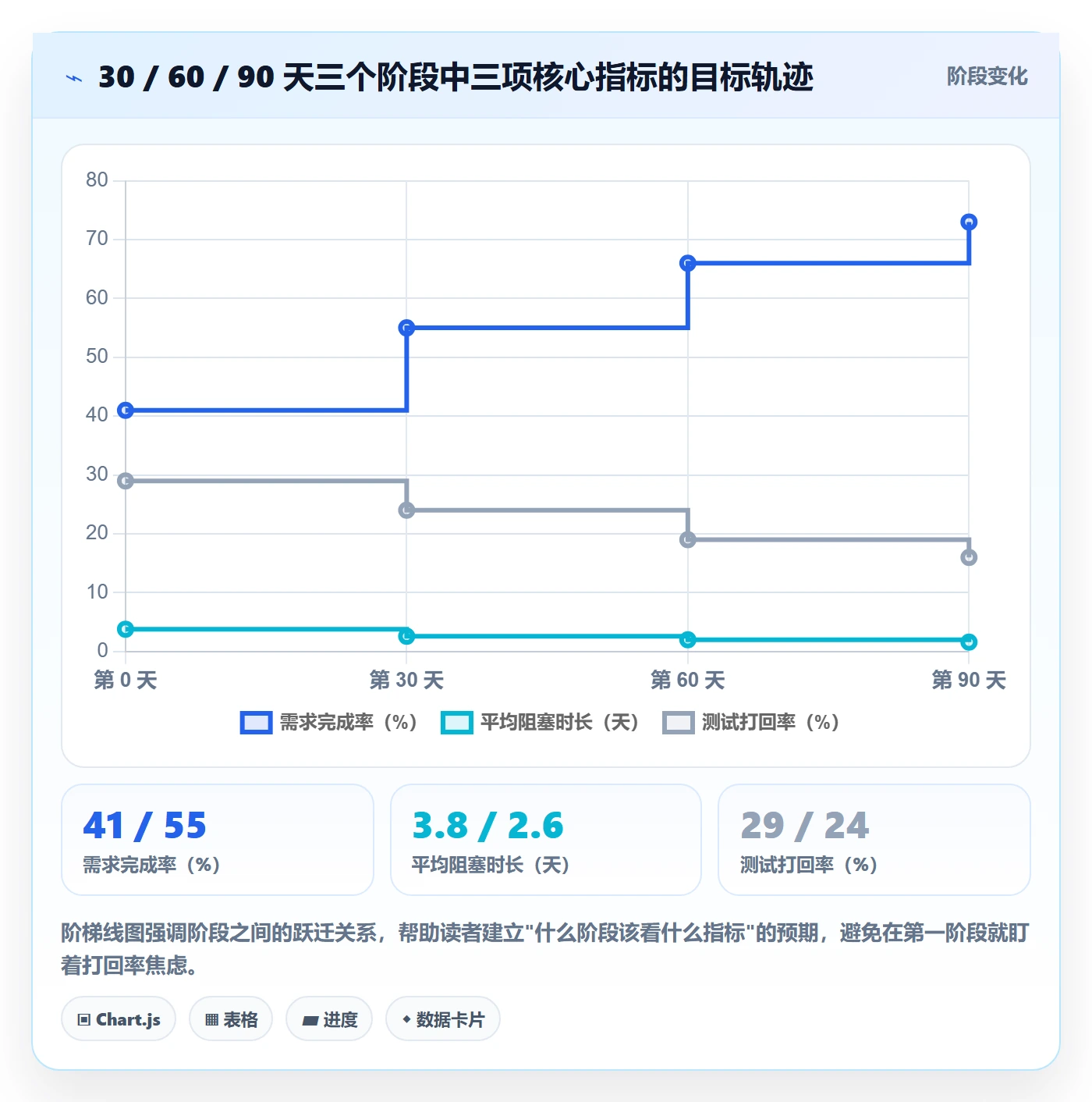 完成实操方法:研发团队提升任务执行效率的最佳实践方法与模板