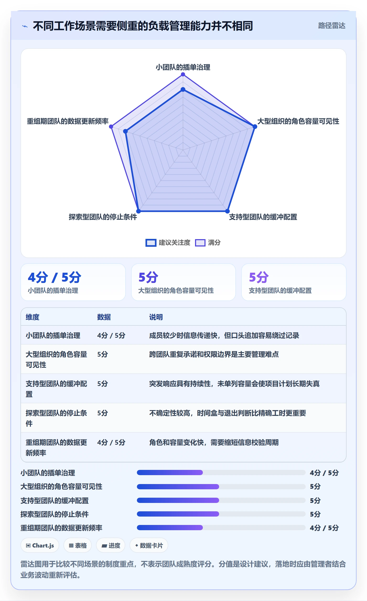 工作负载实操方法:跨部门团队提升资源负载效率的制度设计方法与模板