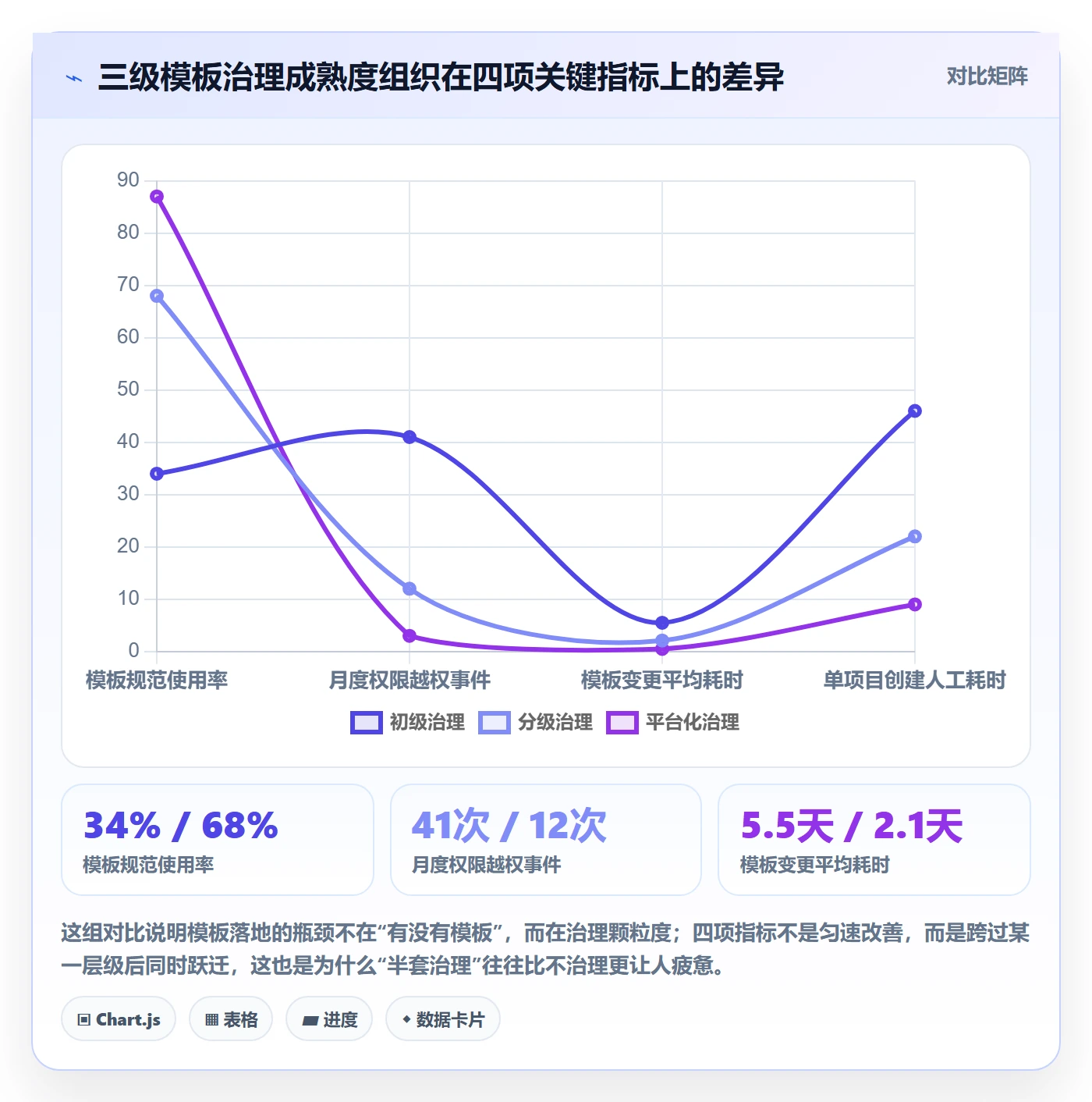 模板权限流程与规范：企业管理者项目模板落地方案关键指标
