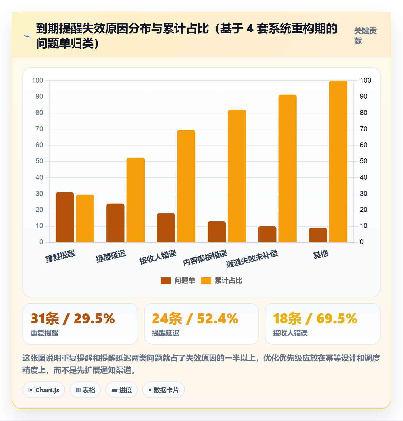 任务提醒如何做好到期提醒？研发团队落地方案与操作步骤
