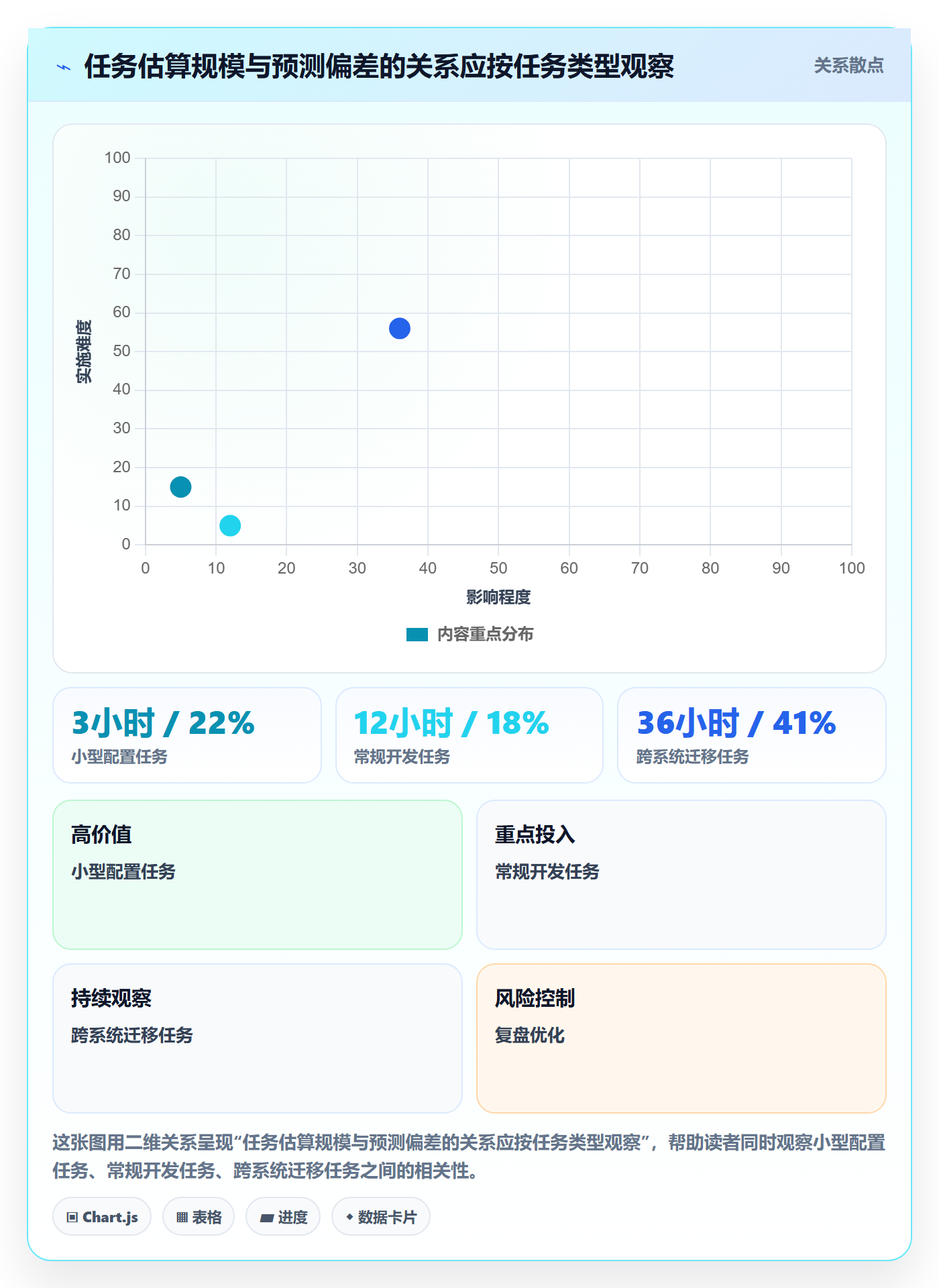 剩余工时怎么做?实施团队落地方案:工时管理从0到1