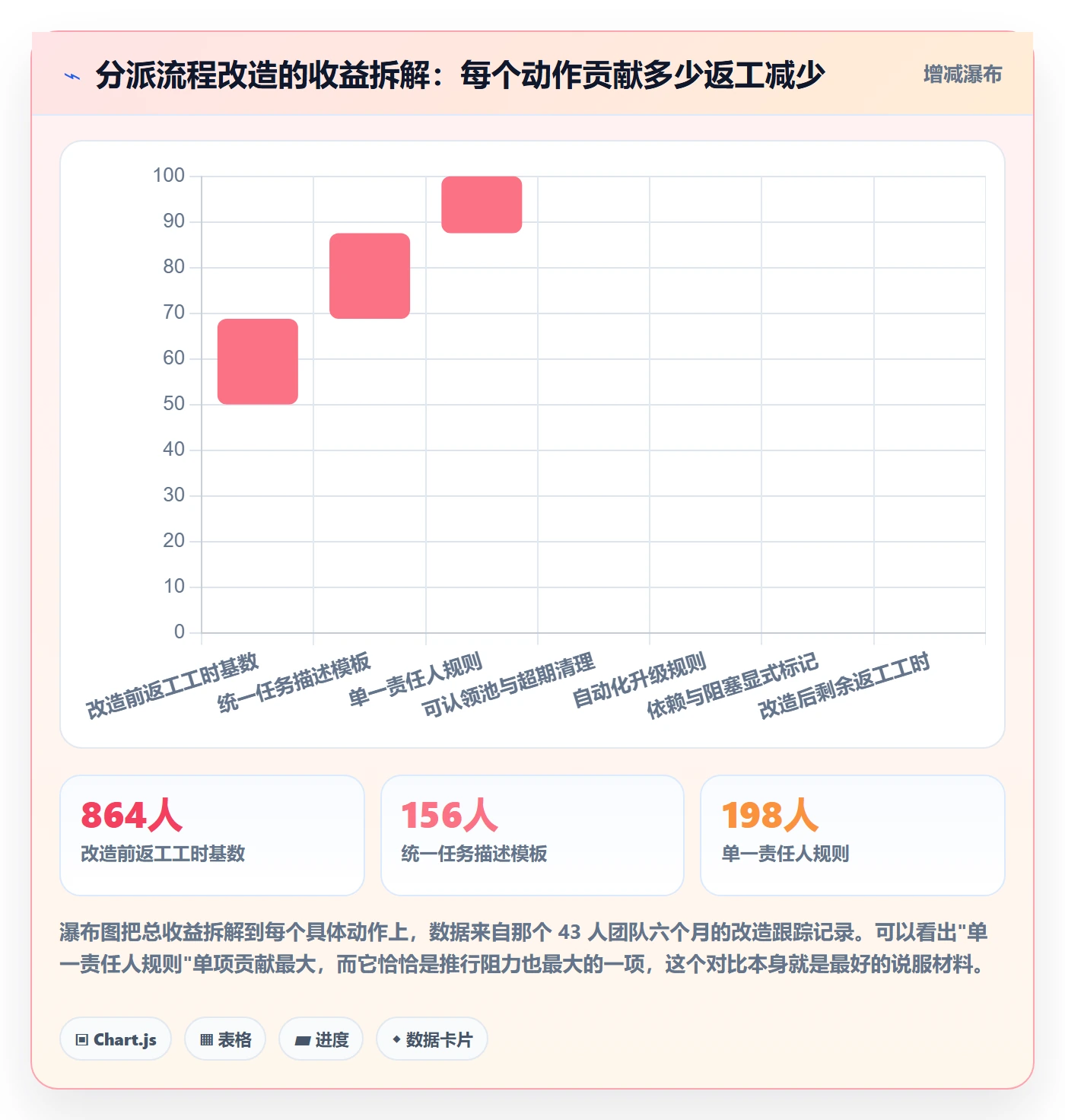 多人任务实操方法：研发团队提升任务分派效率的最佳实践方法与模板