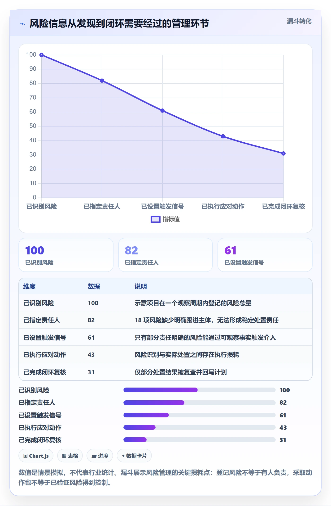 计划时间实操方法:跨部门团队提升甘特图效率的风险控制方法与模板