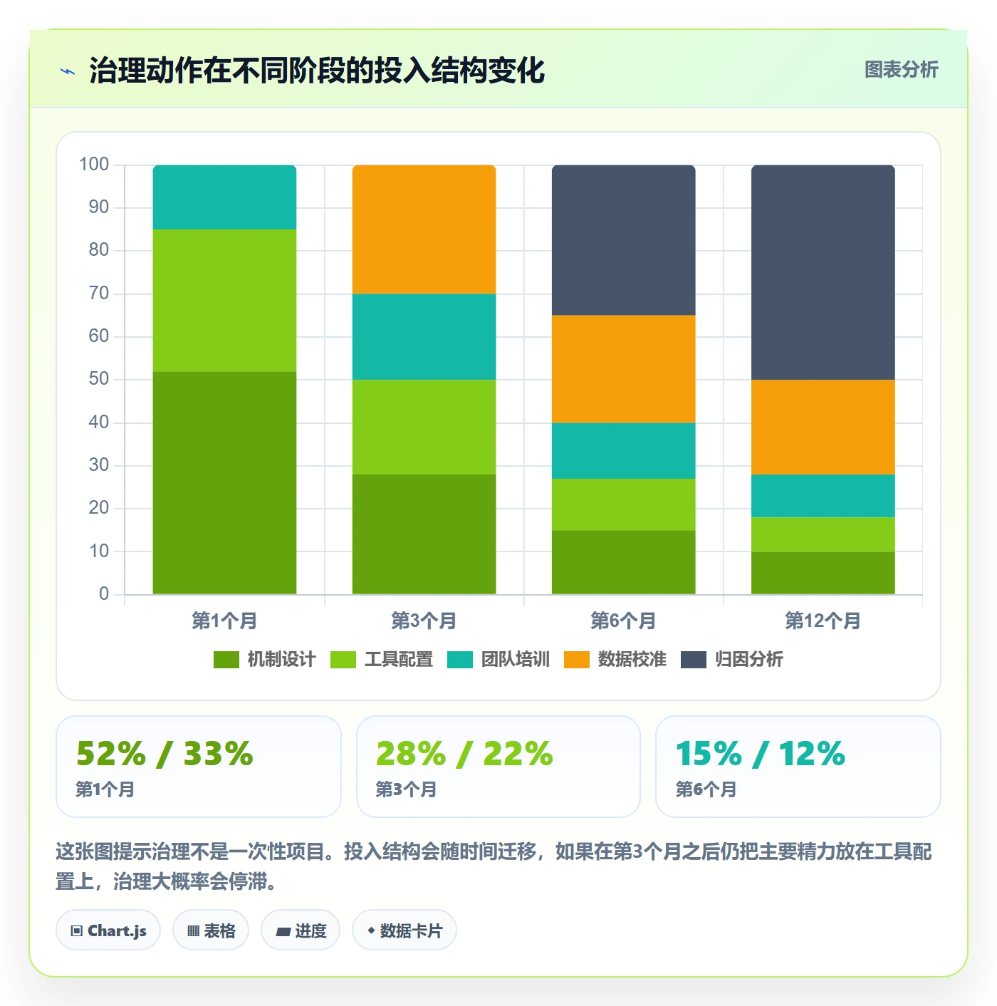 节点延期实操方法：研发团队提升里程碑效率的落地方案方法与模板