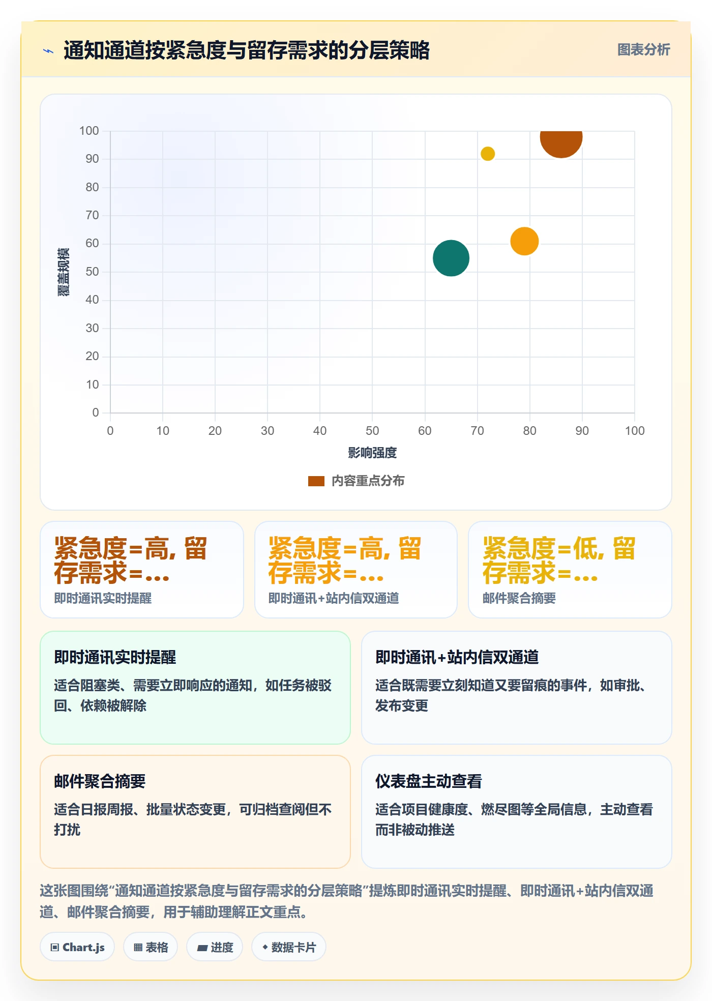 消息通知怎么做?项目成员最佳实践:任务提醒从0到1