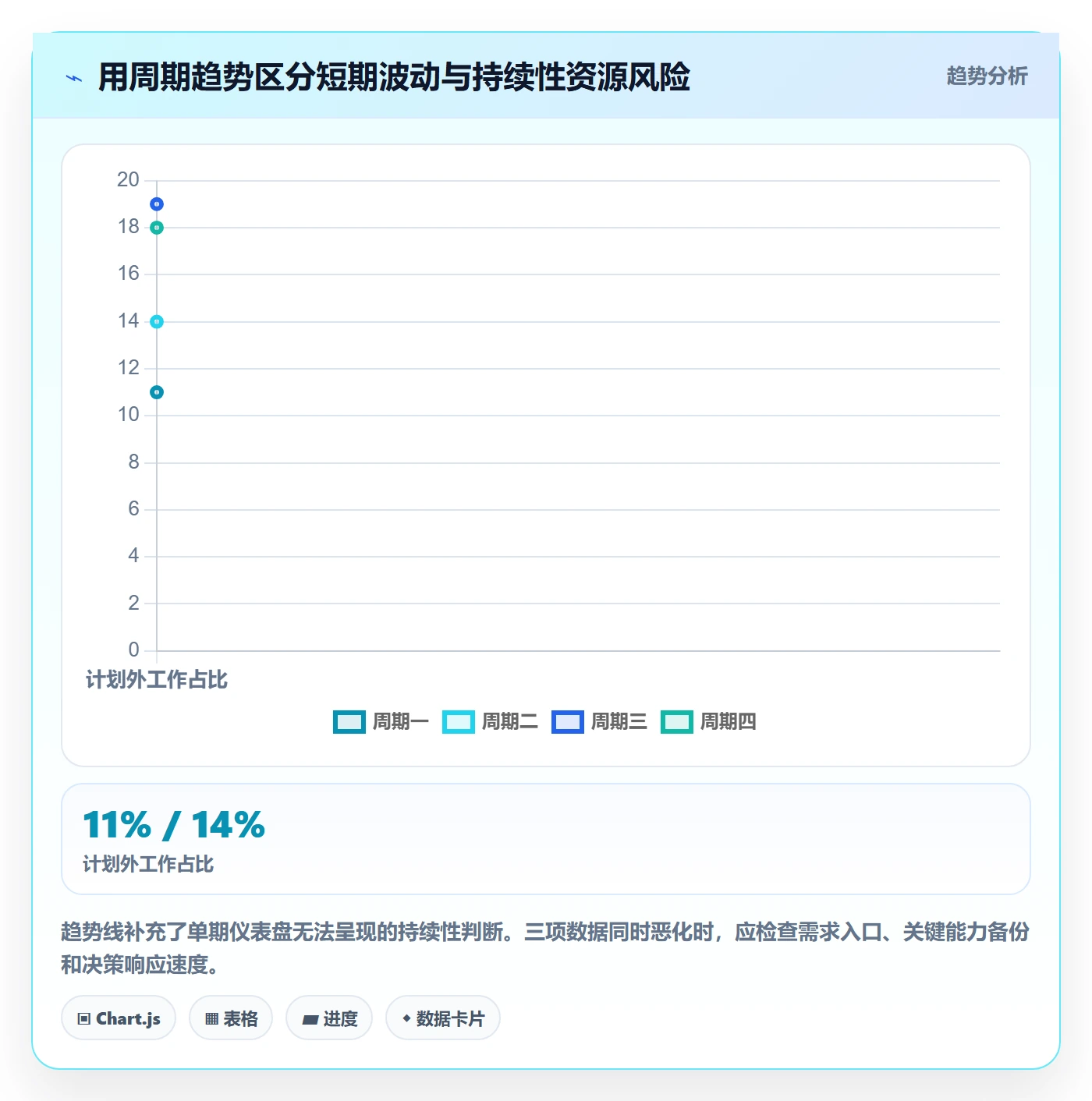 资源管理岗位全流程:管理层风险控制与一文讲清