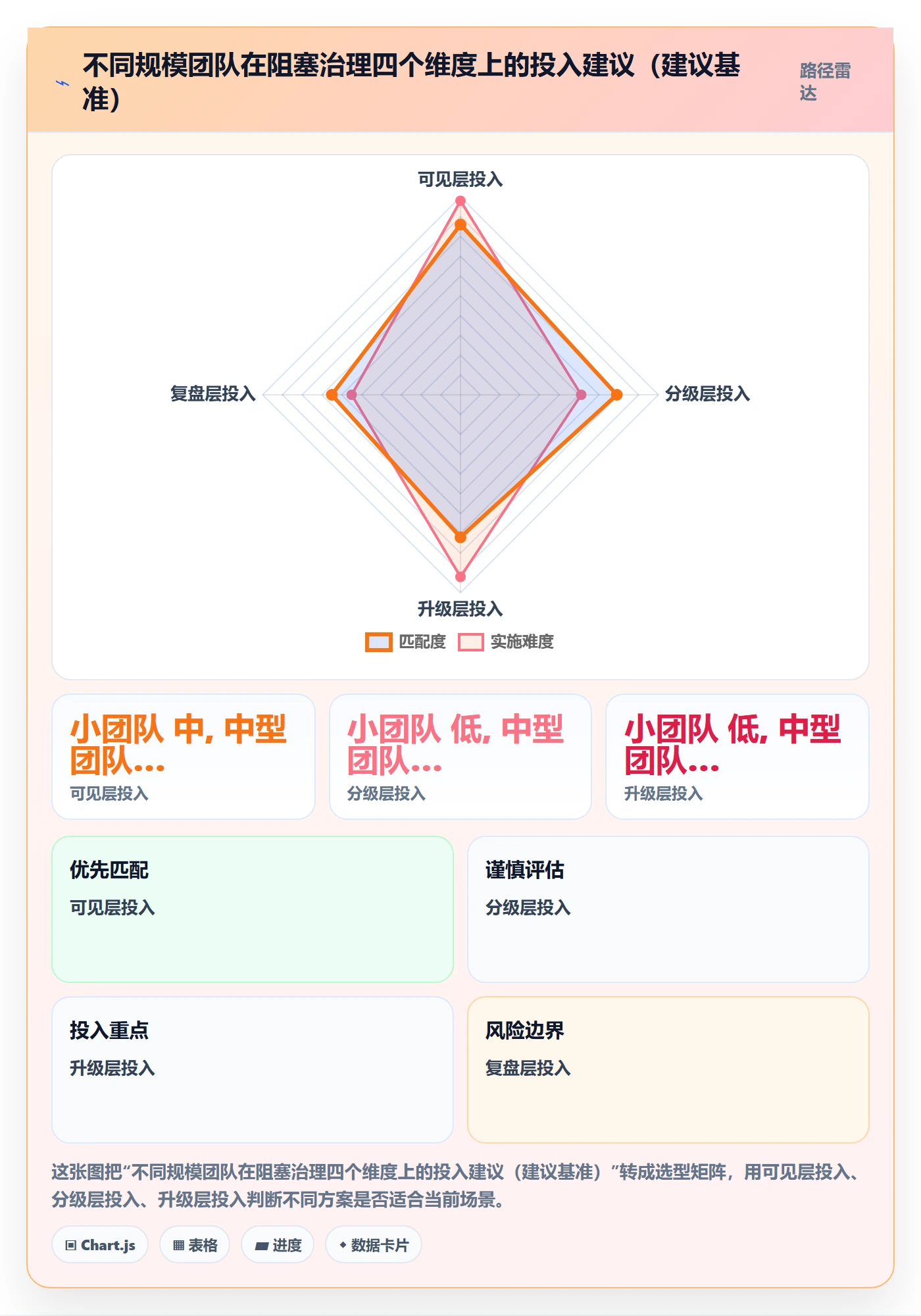 任务执行阻塞教程:研发团队最佳实践,避坑指南